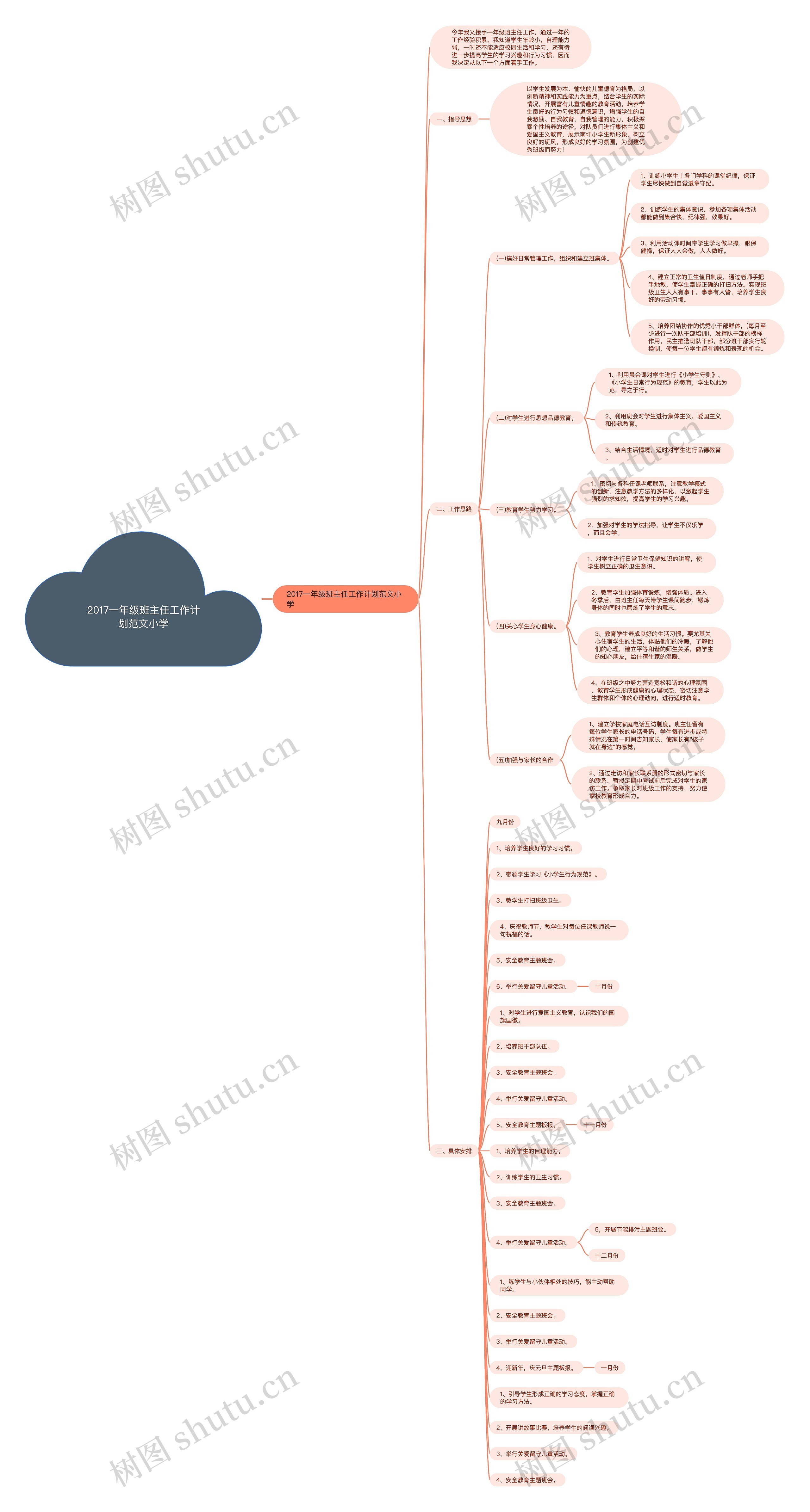 2017一年级班主任工作计划范文小学思维导图