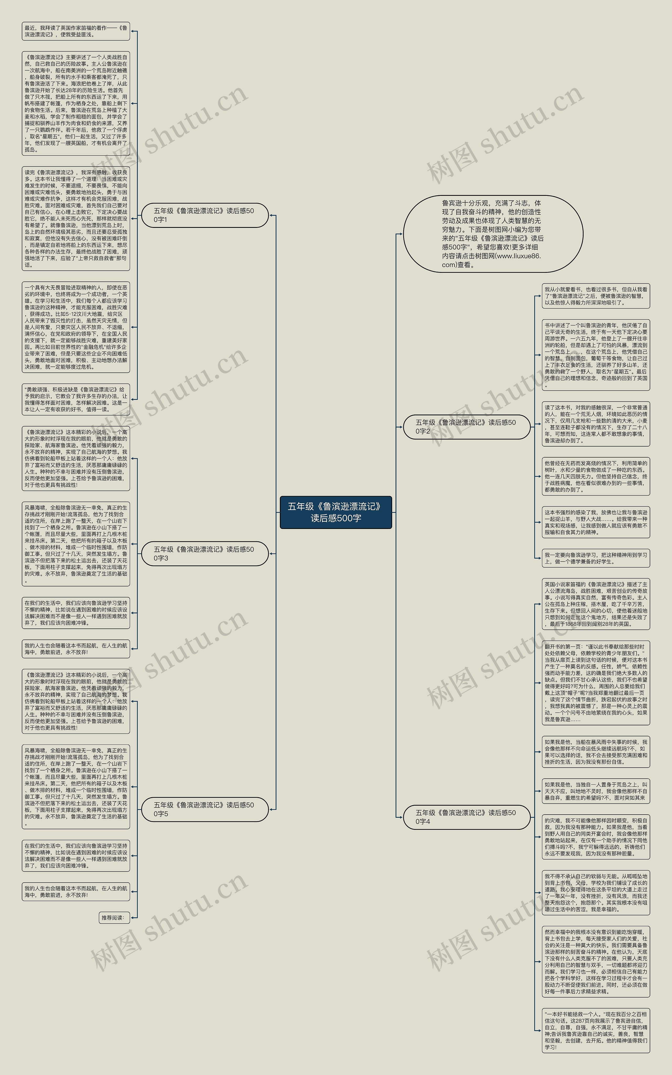 五年级《鲁滨逊漂流记》读后感500字思维导图