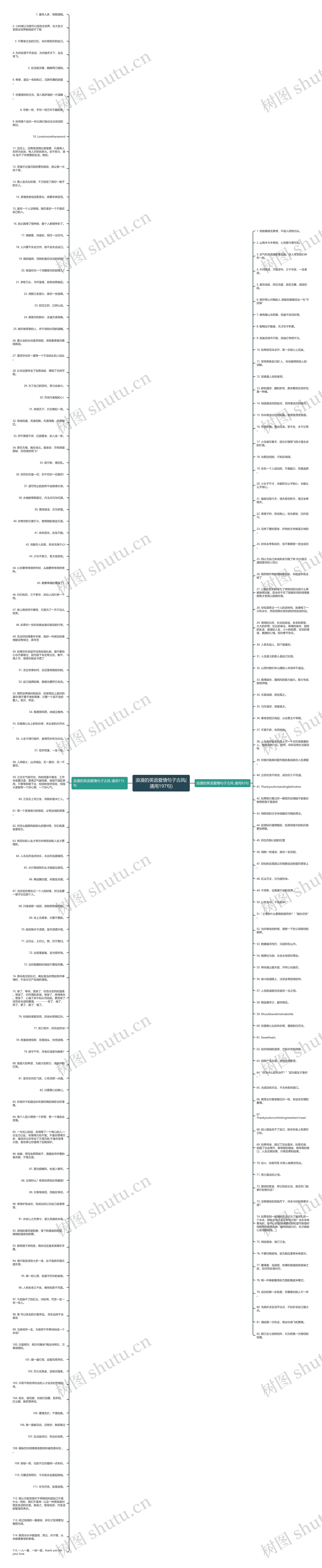 浪漫的英语爱情句子古风(通用197句)思维导图