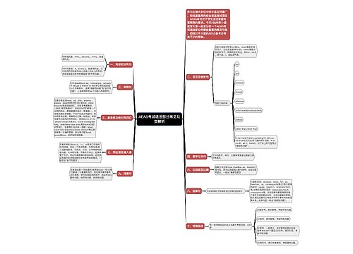 AEAS考试语法部分常见句型解析