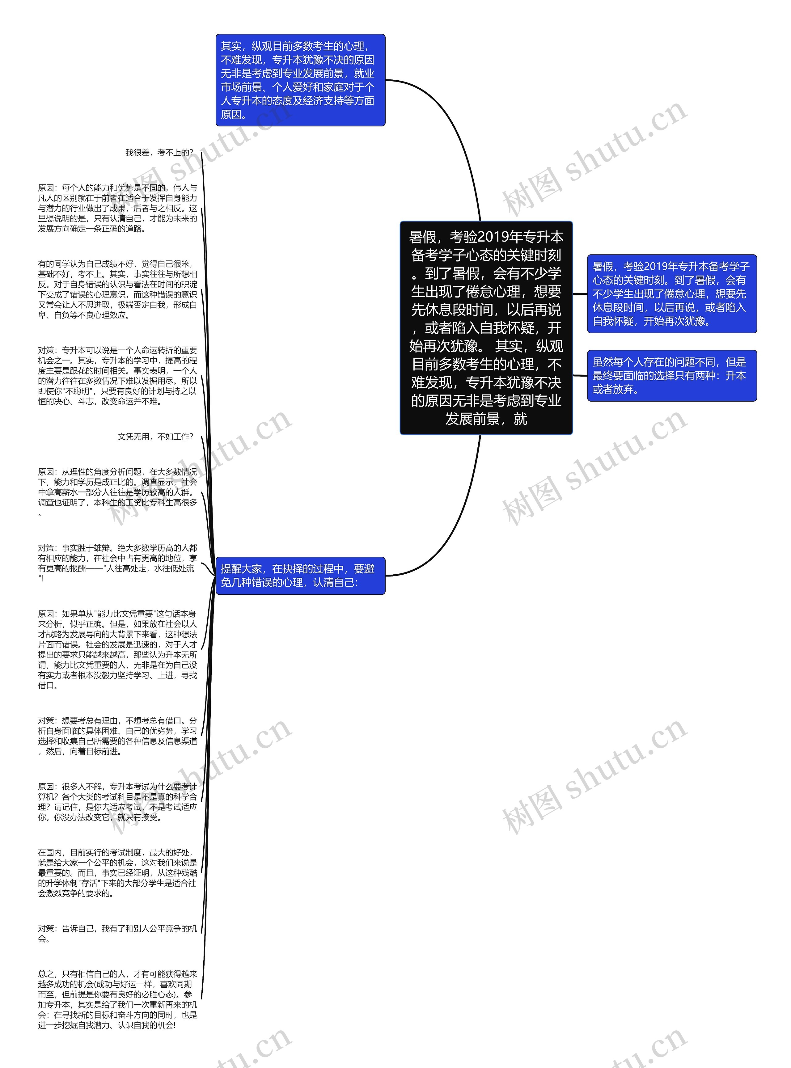 暑假，考验2019年专升本备考学子心态的关键时刻。到了暑假，会有不少学生出现了倦怠心理，想要先休息段时间，以后再说，或者陷入自我怀疑，开始再次犹豫。 其实，纵观目前多数考生的心理，不难发现，专升本犹豫不决的原因无非是考虑到专业发展前景，就思维导图