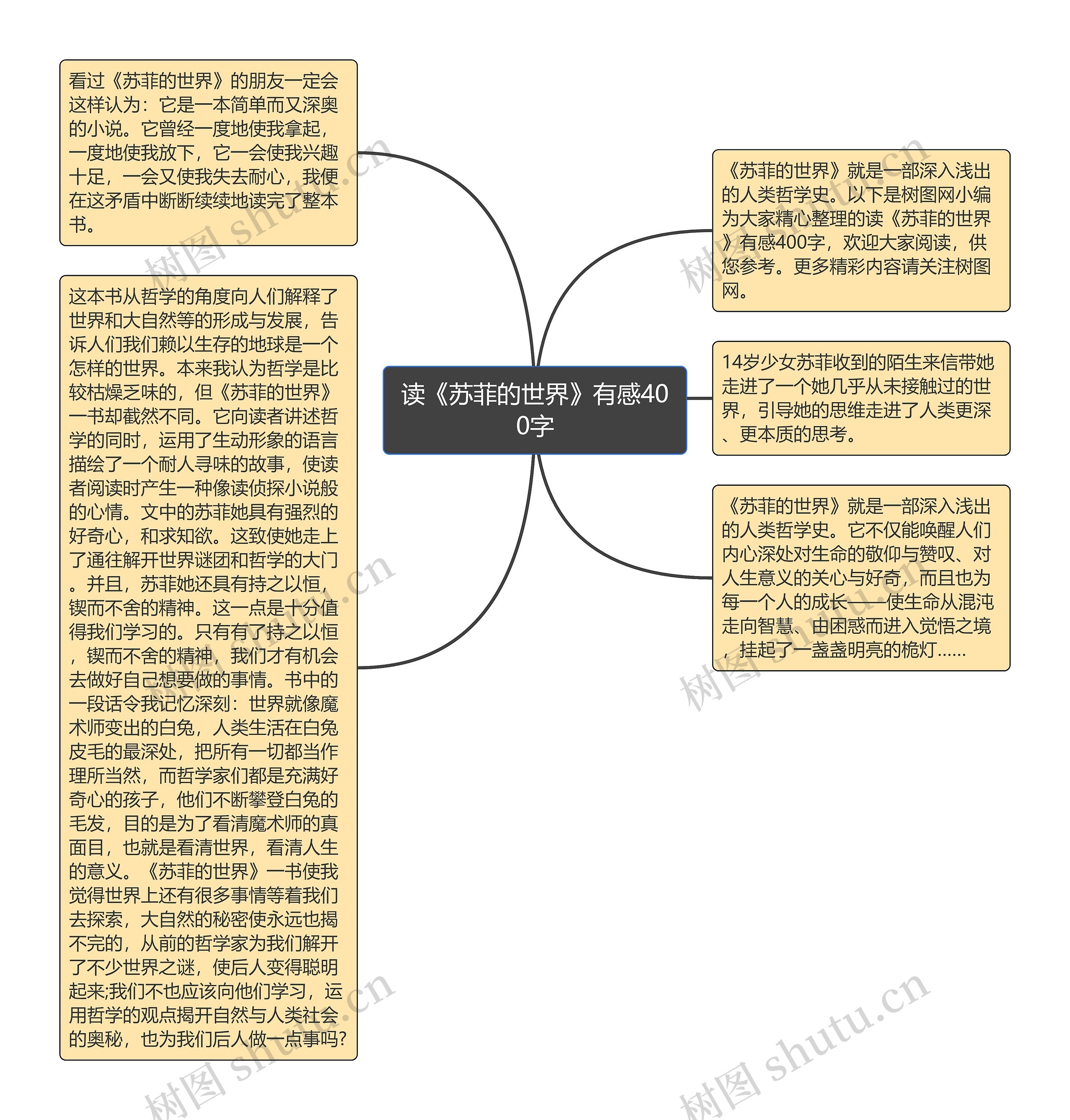 读《苏菲的世界》有感400字思维导图