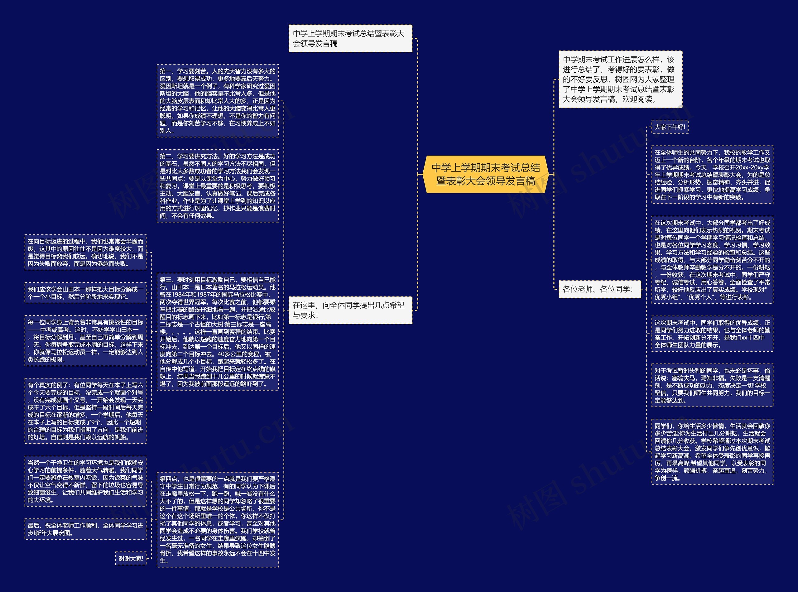 中学上学期期末考试总结暨表彰大会领导发言稿思维导图
