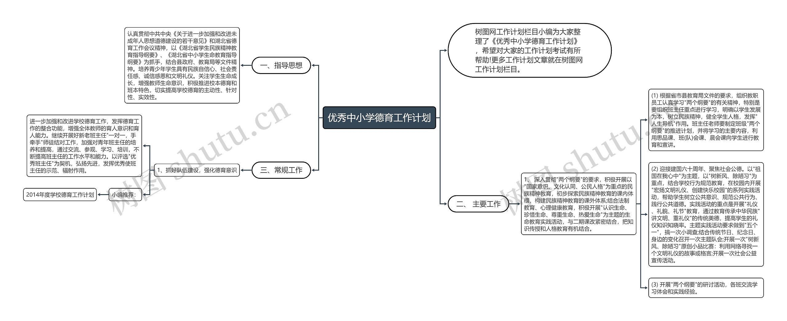 优秀中小学德育工作计划思维导图