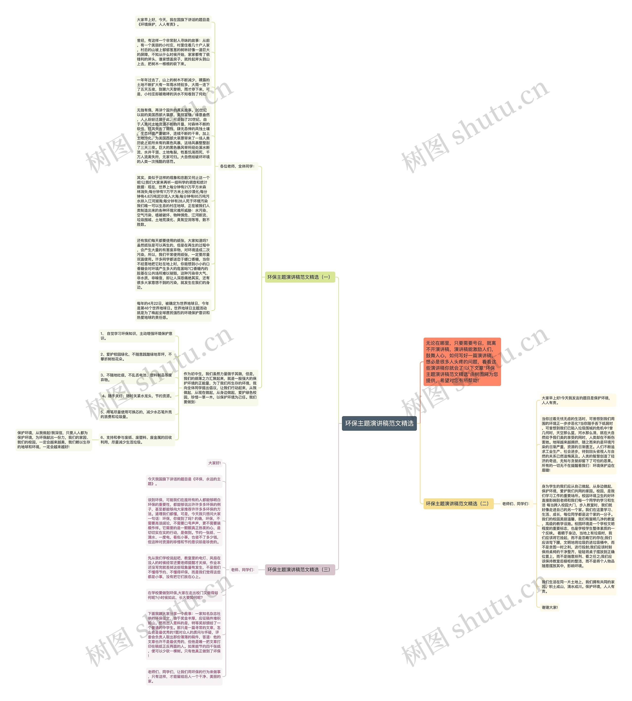 环保主题演讲稿范文精选思维导图高清图 环保主题演讲稿范文精选思维导图