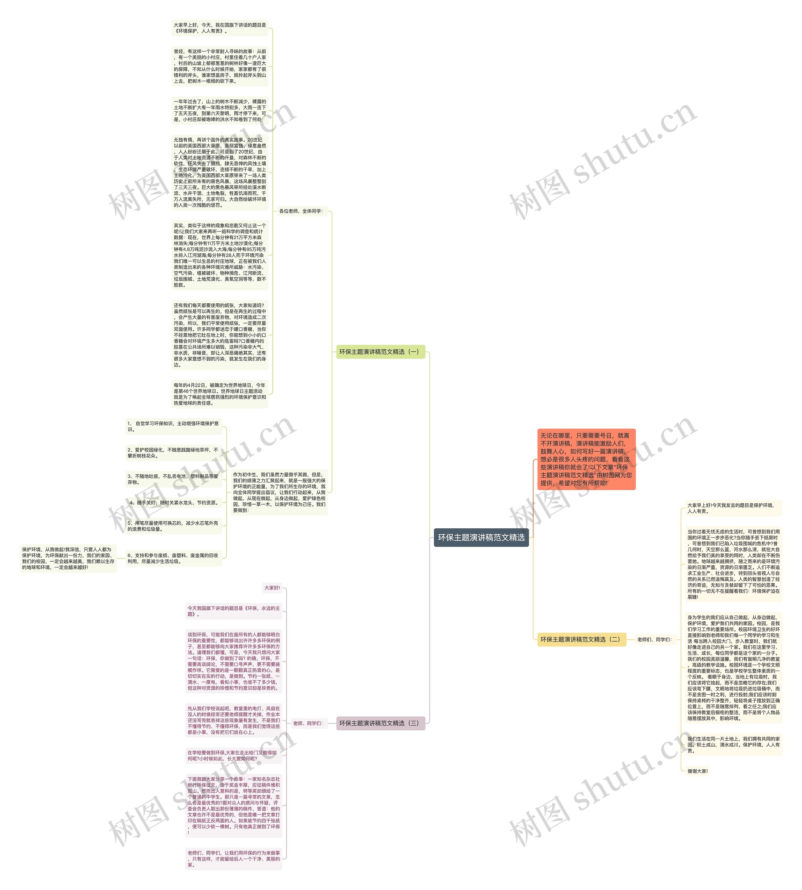 环保主题演讲稿范文精选思维导图