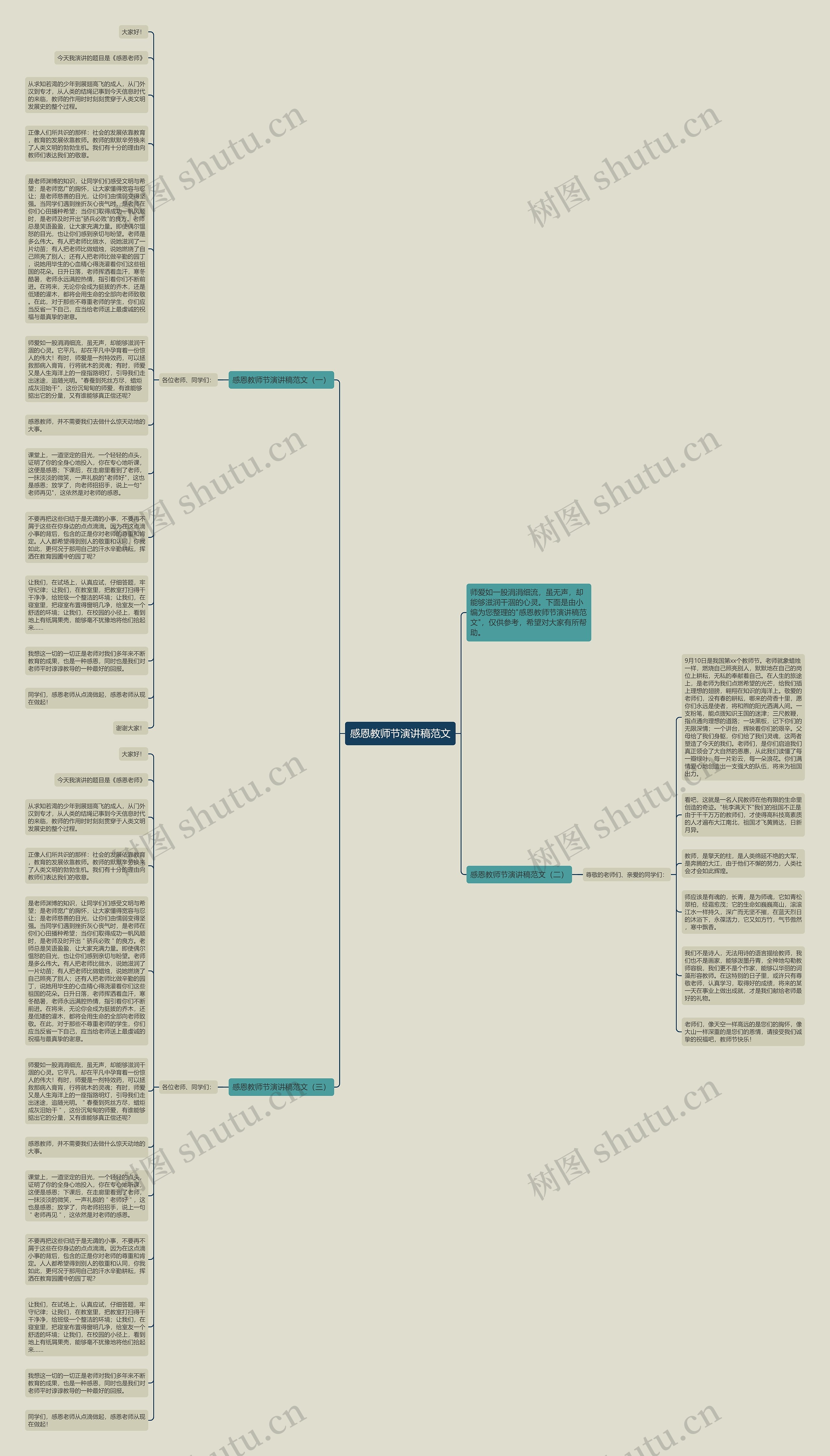 感恩教师节演讲稿范文思维导图