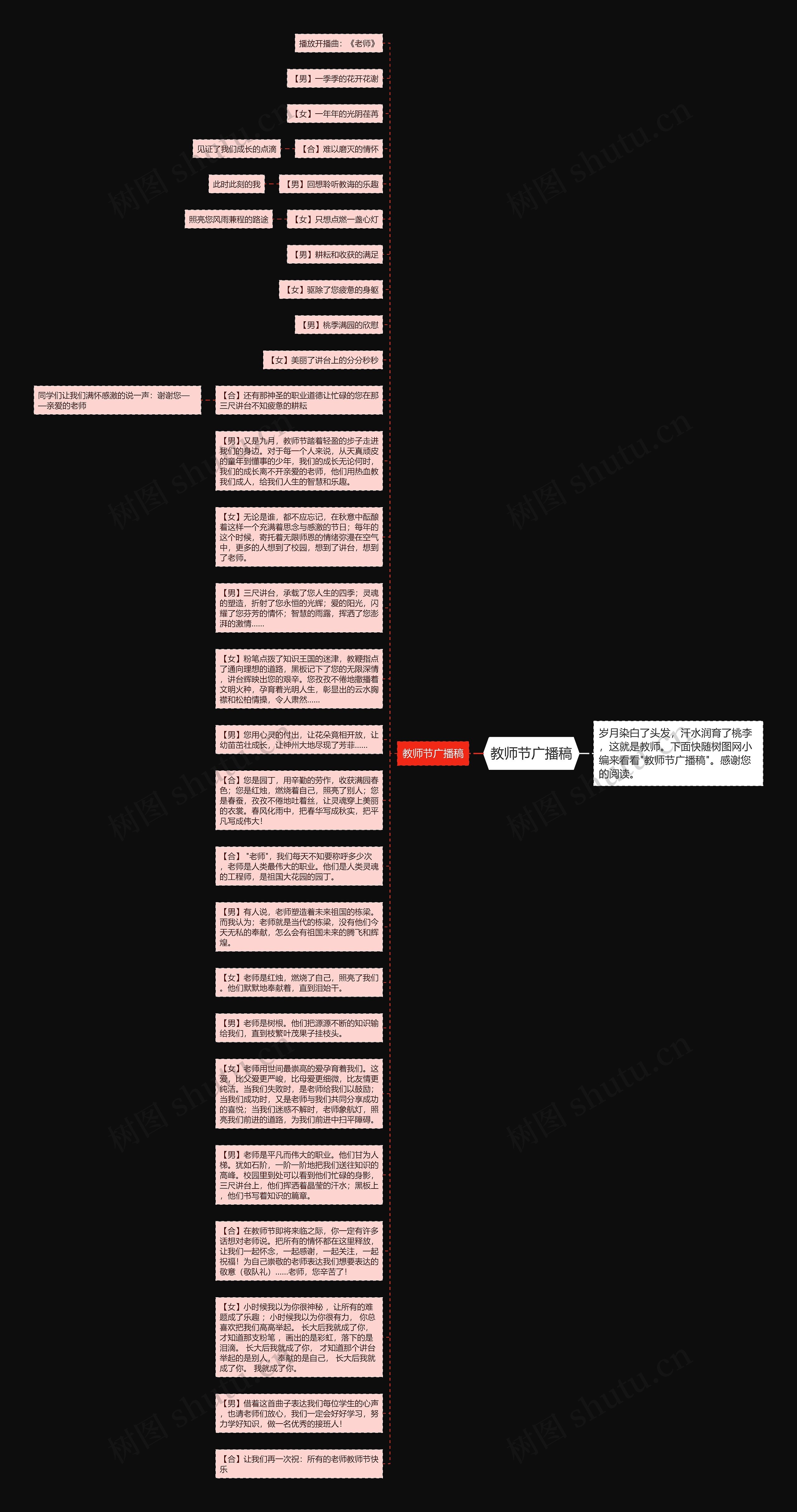 教师节广播稿思维导图高清图 教师节广播稿思维导图
