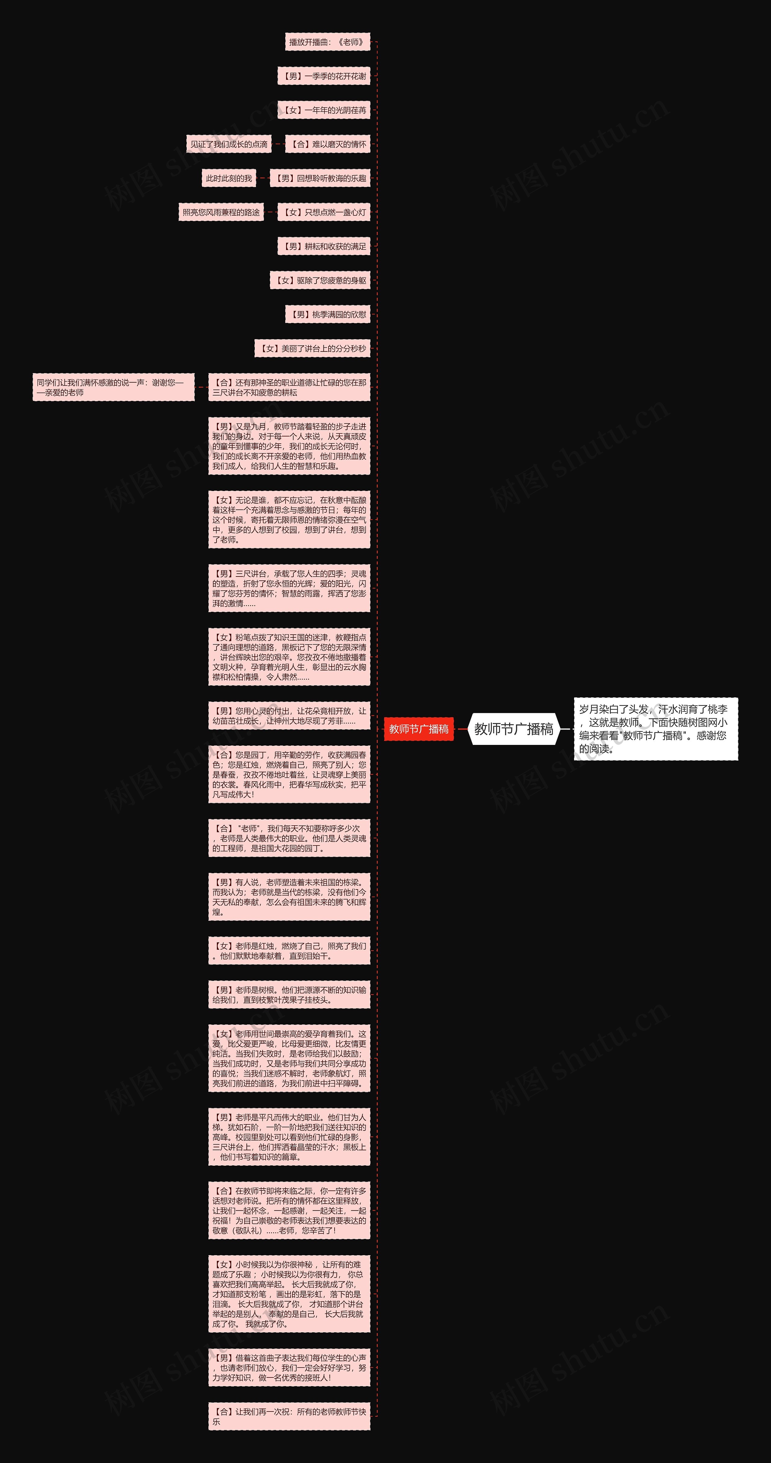 教师节广播稿思维导图