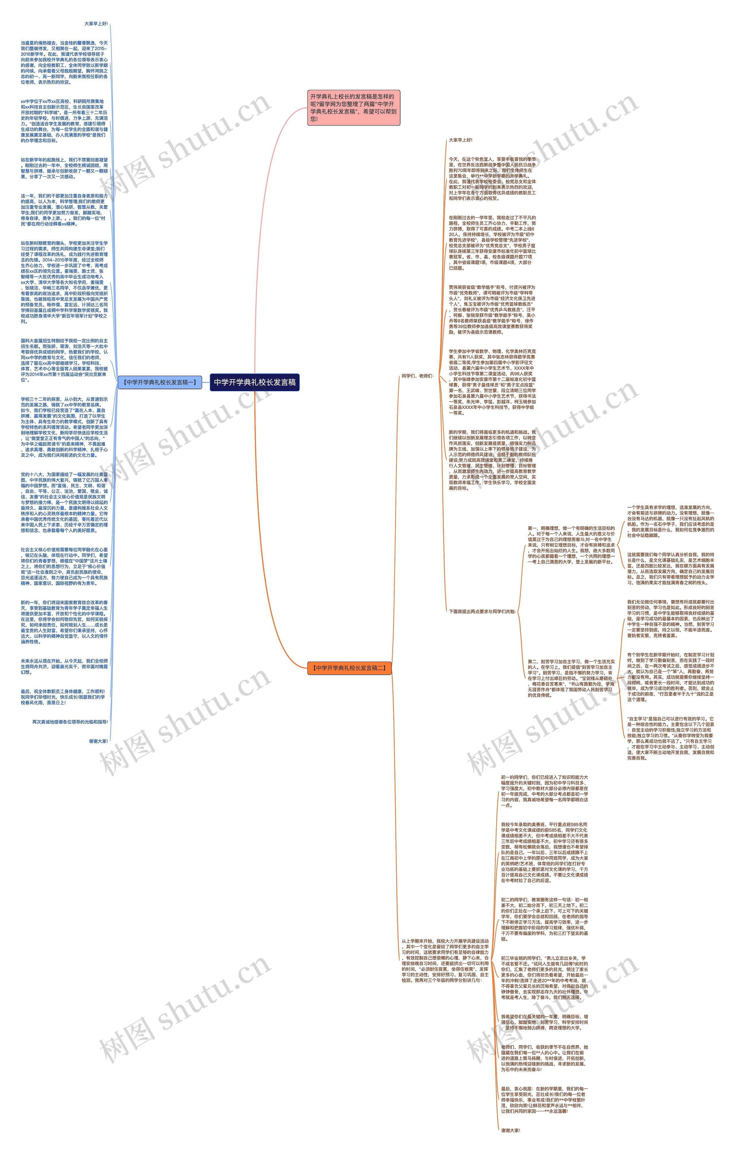 中学开学典礼校长发言稿思维导图
