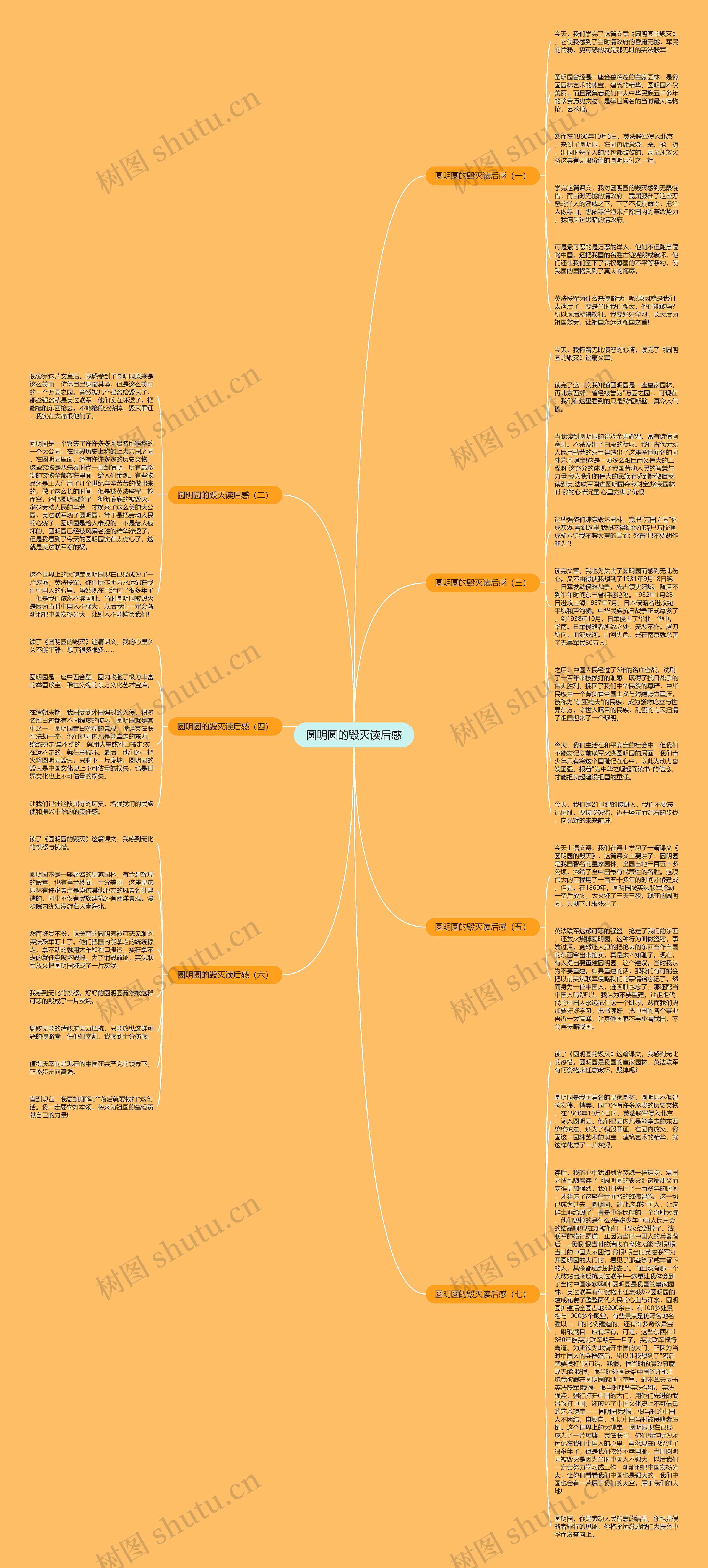 圆明圆的毁灭读后感思维导图
