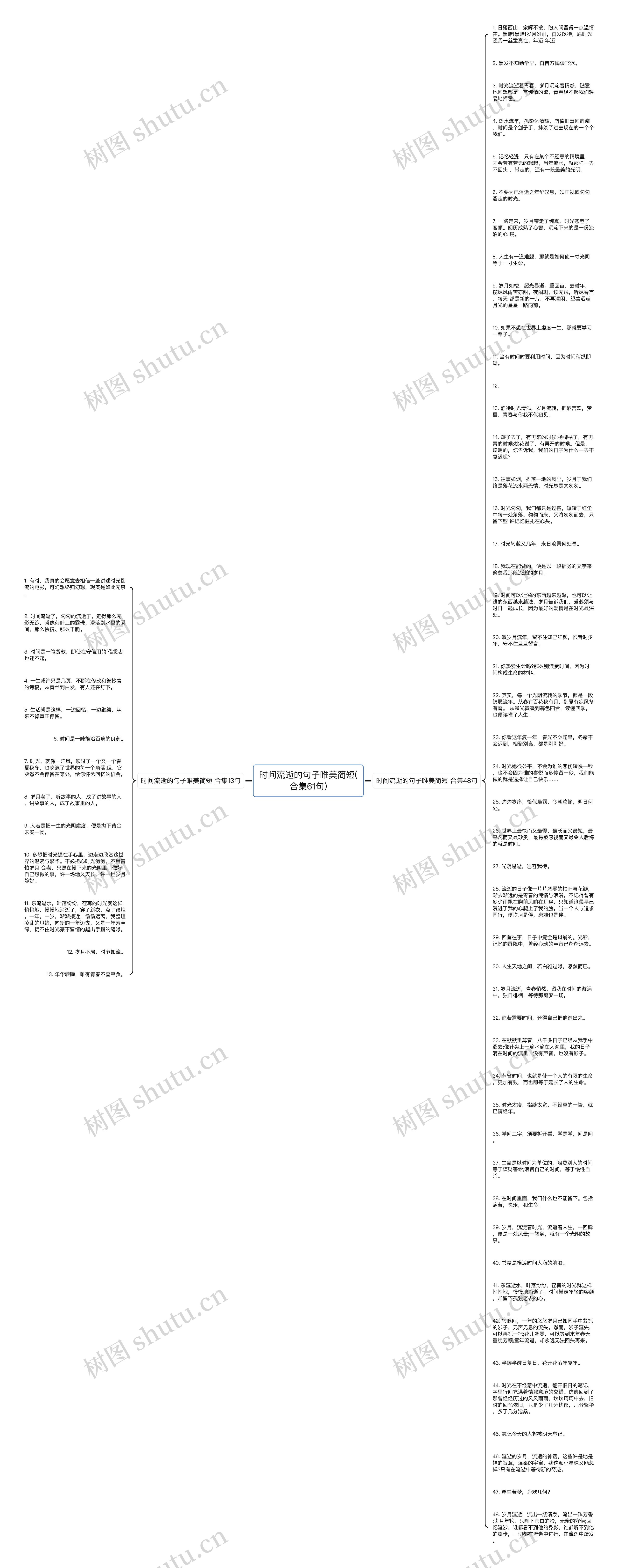 时间流逝的句子唯美简短(合集61句)思维导图