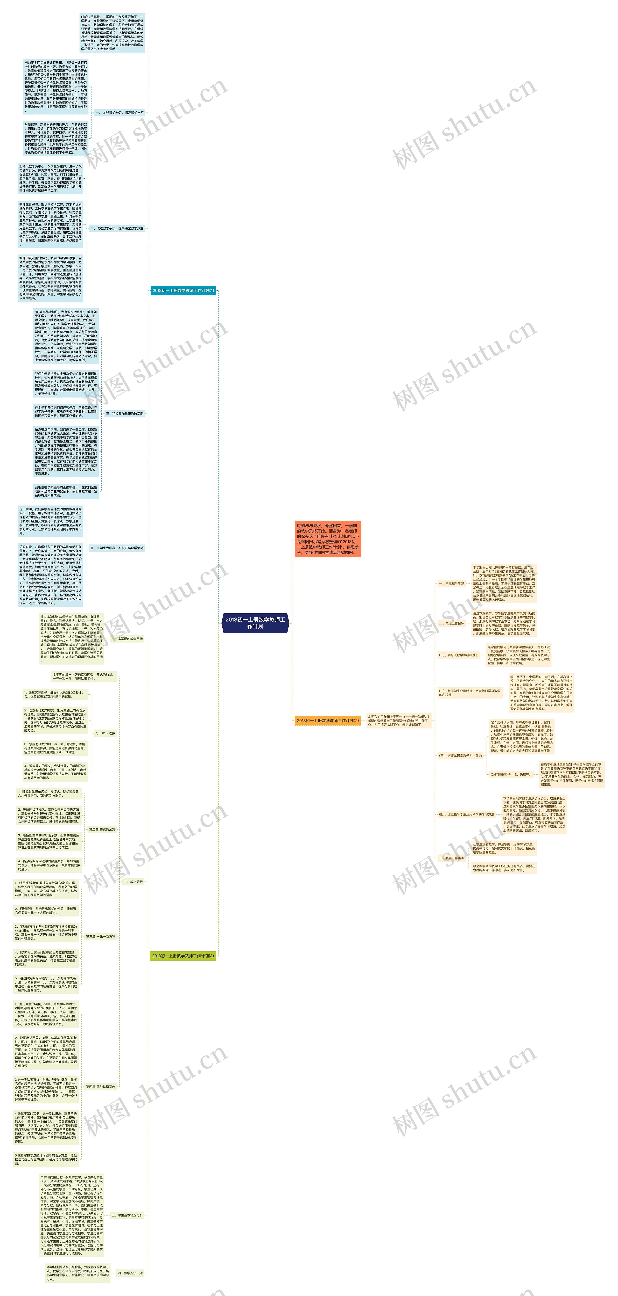 2018初一上册数学教师工作计划 2018初一上册数学教师工作计划