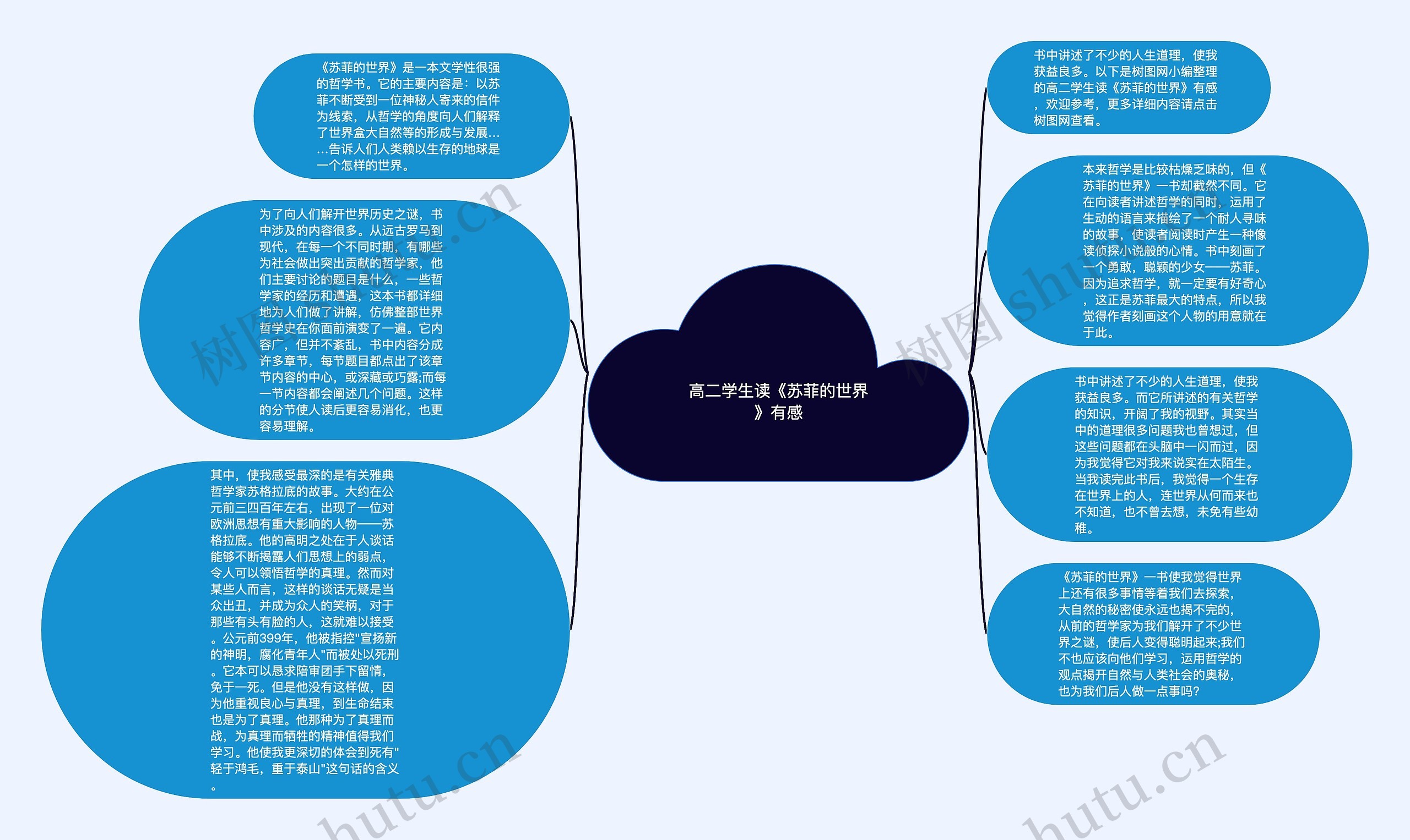 高二学生读《苏菲的世界》有感