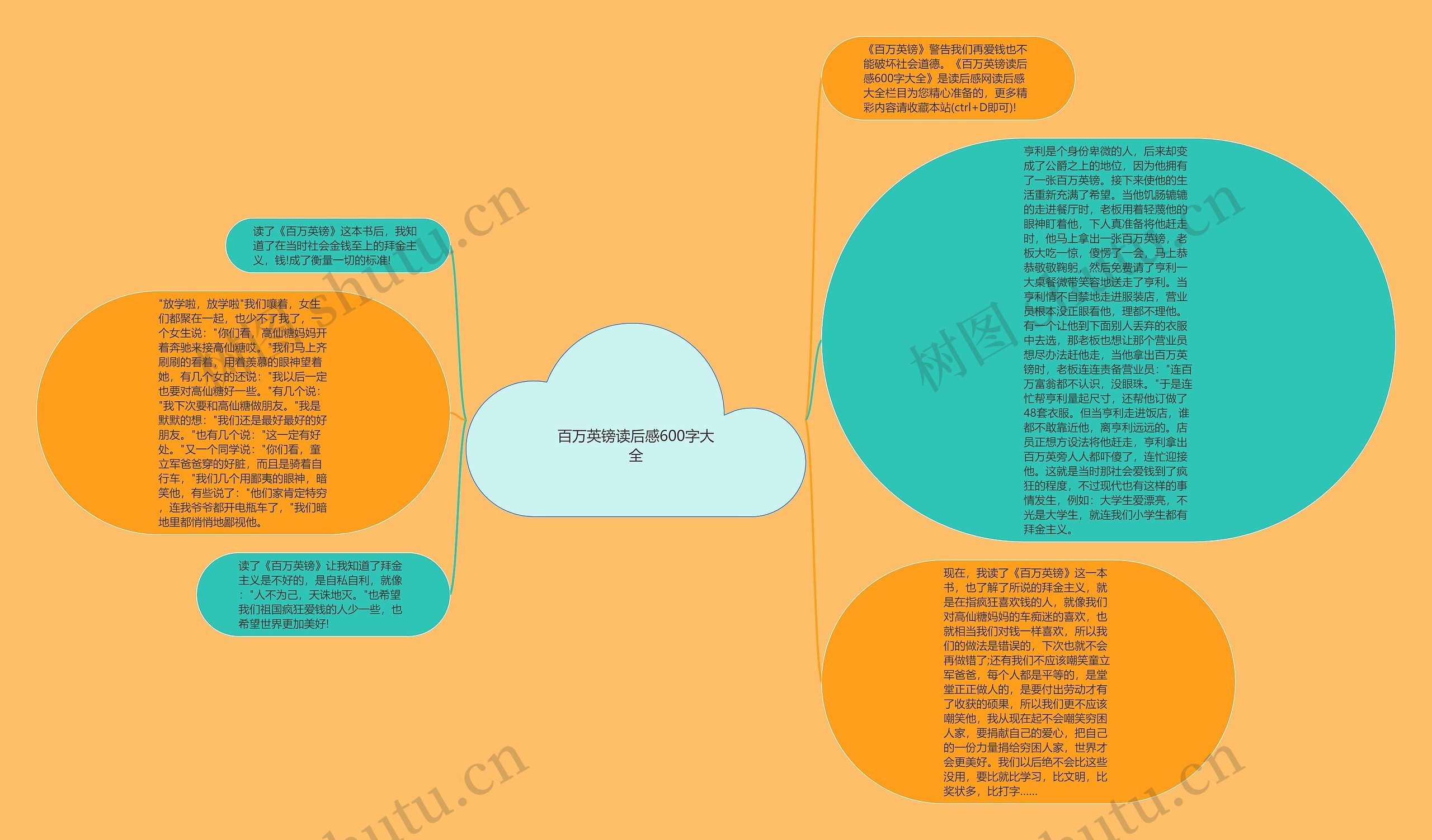 百万英镑读后感600字大全思维导图