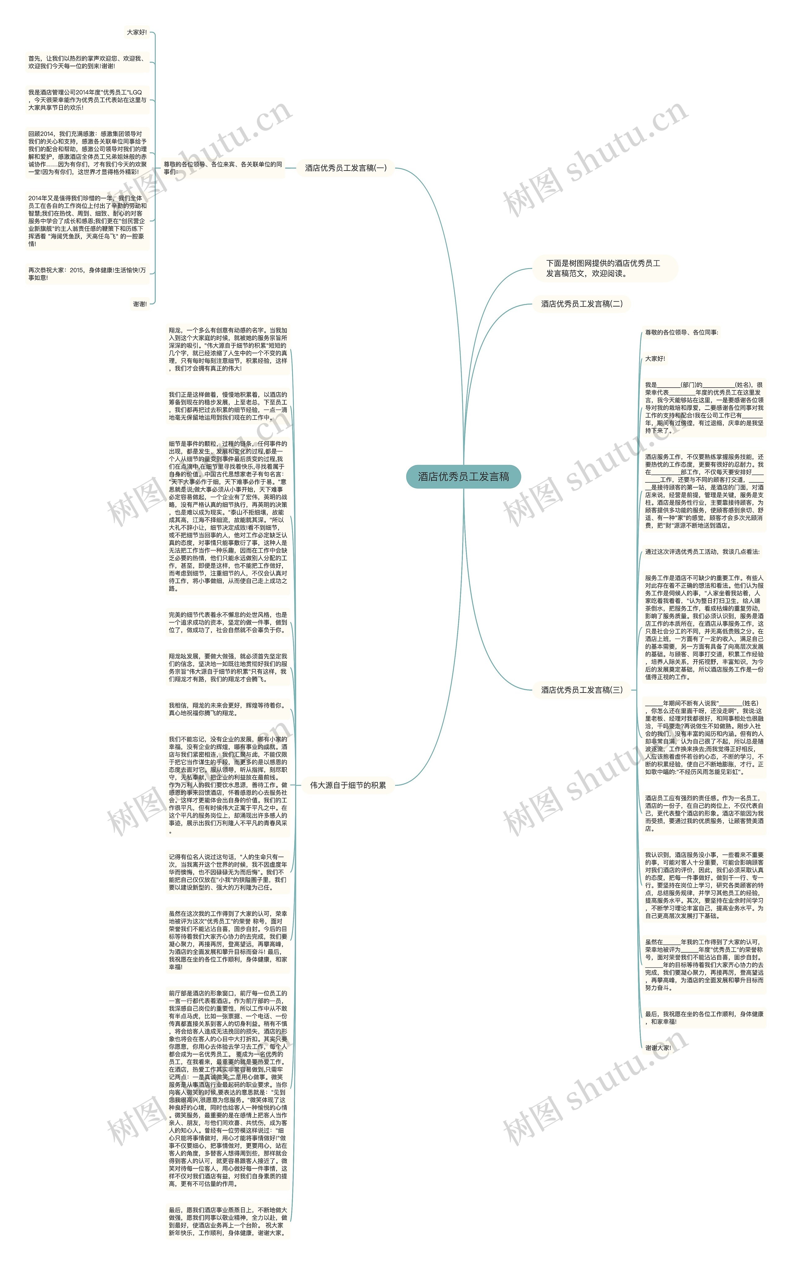 酒店优秀员工发言稿思维导图