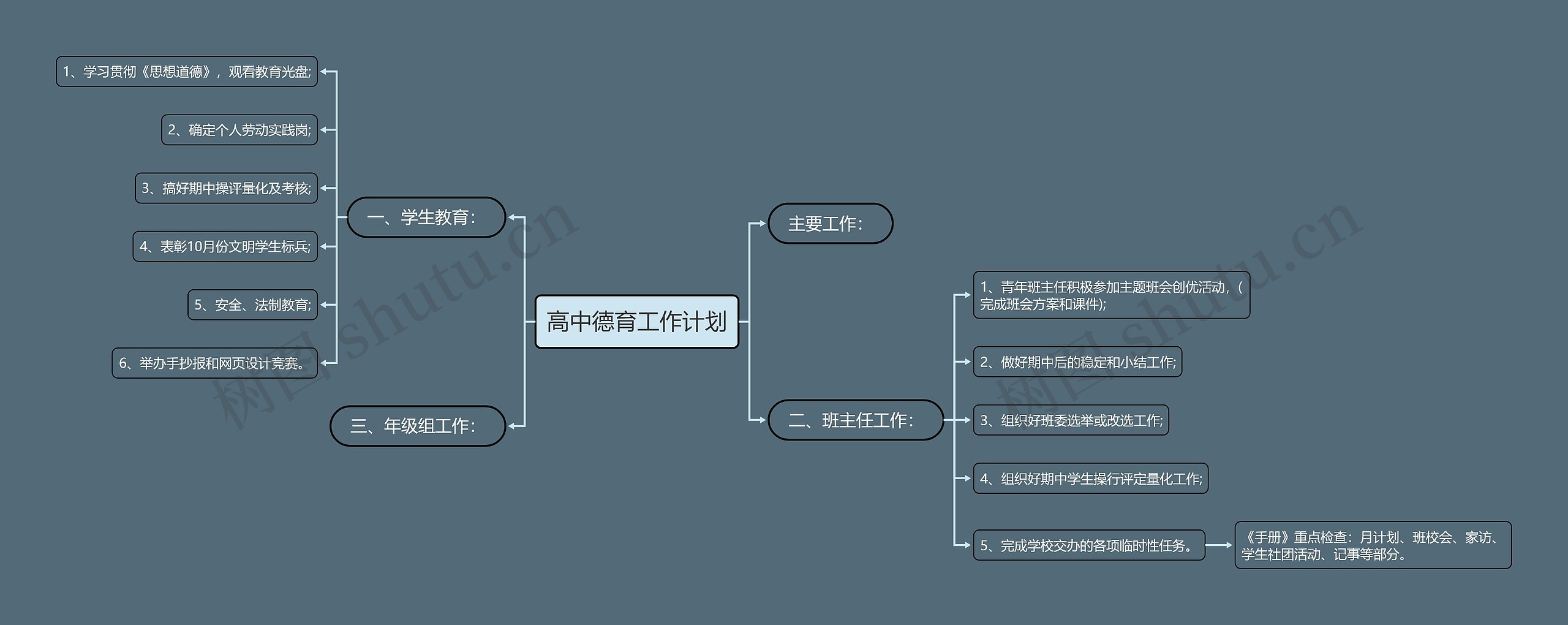 高中德育工作计划