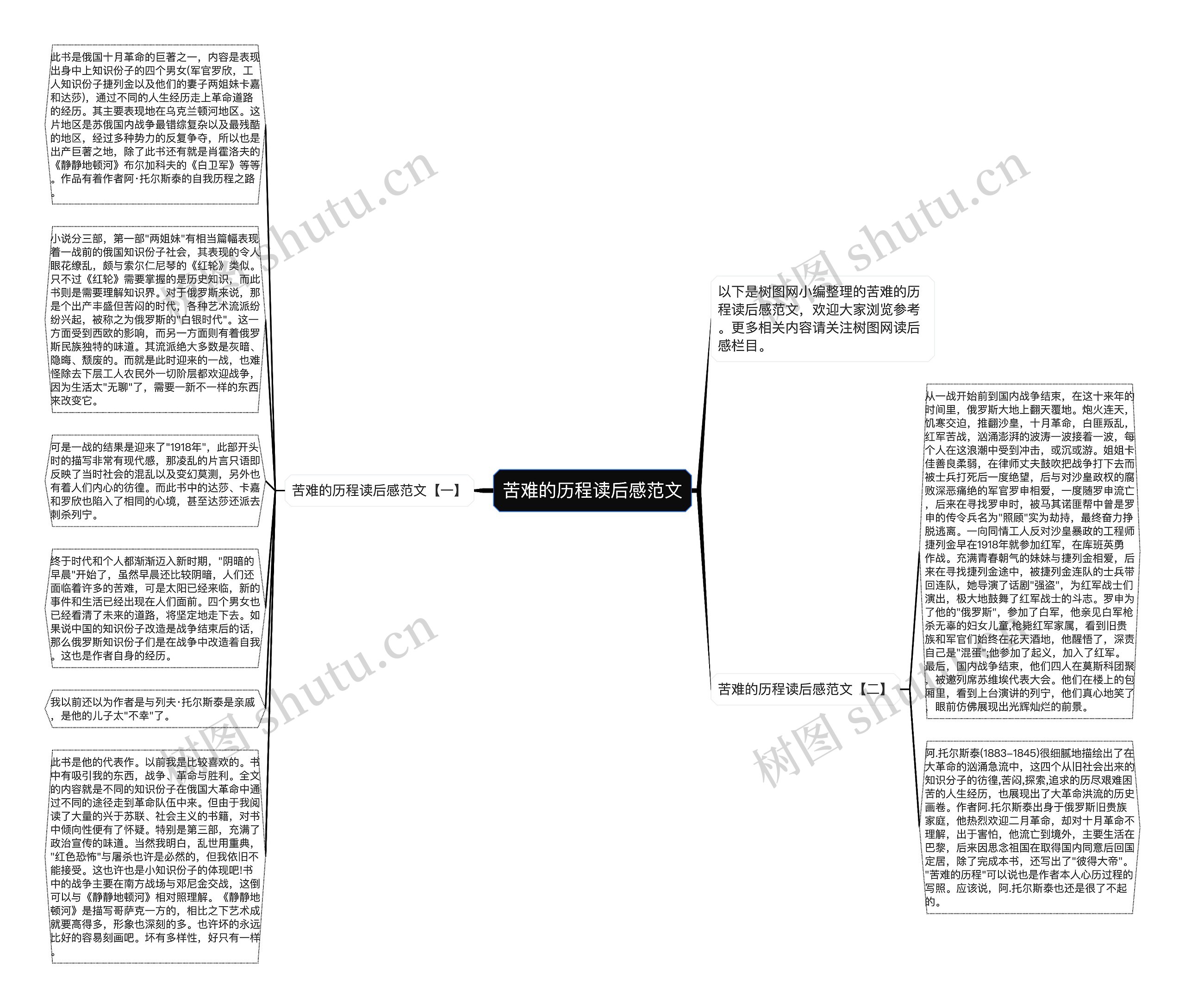 苦难的历程读后感范文思维导图