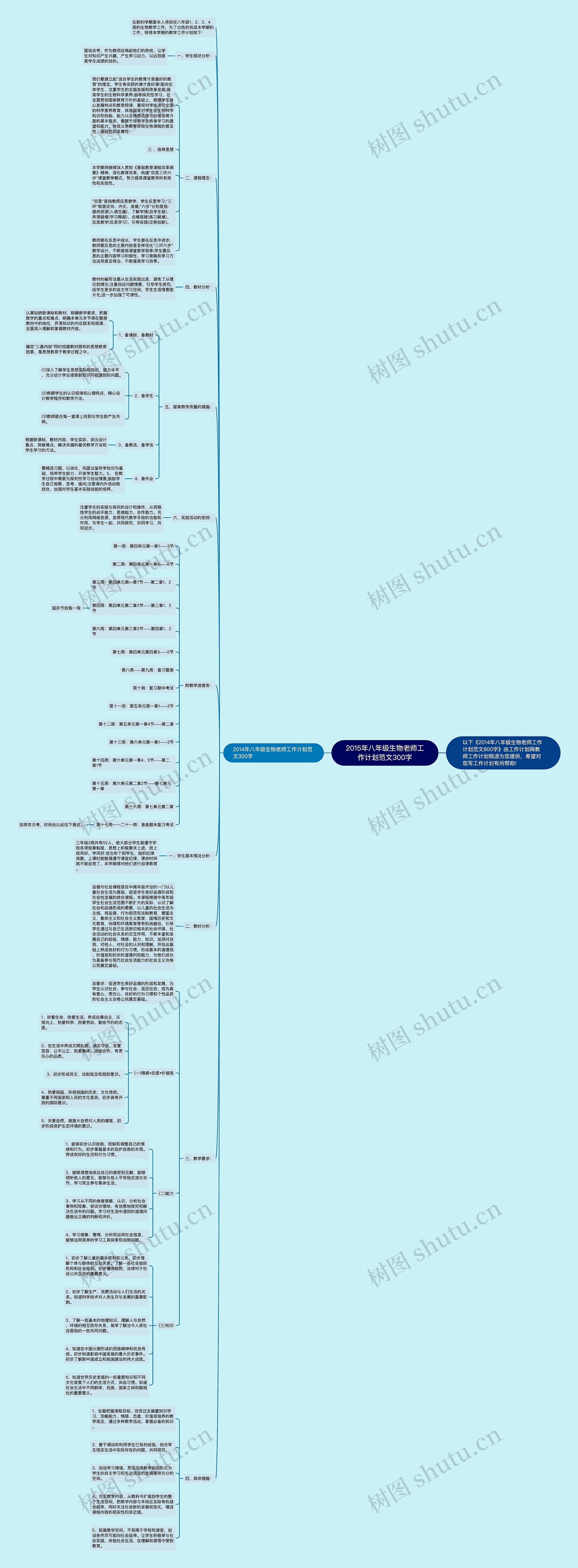 2015年八年级生物老师工作计划范文300字思维导图