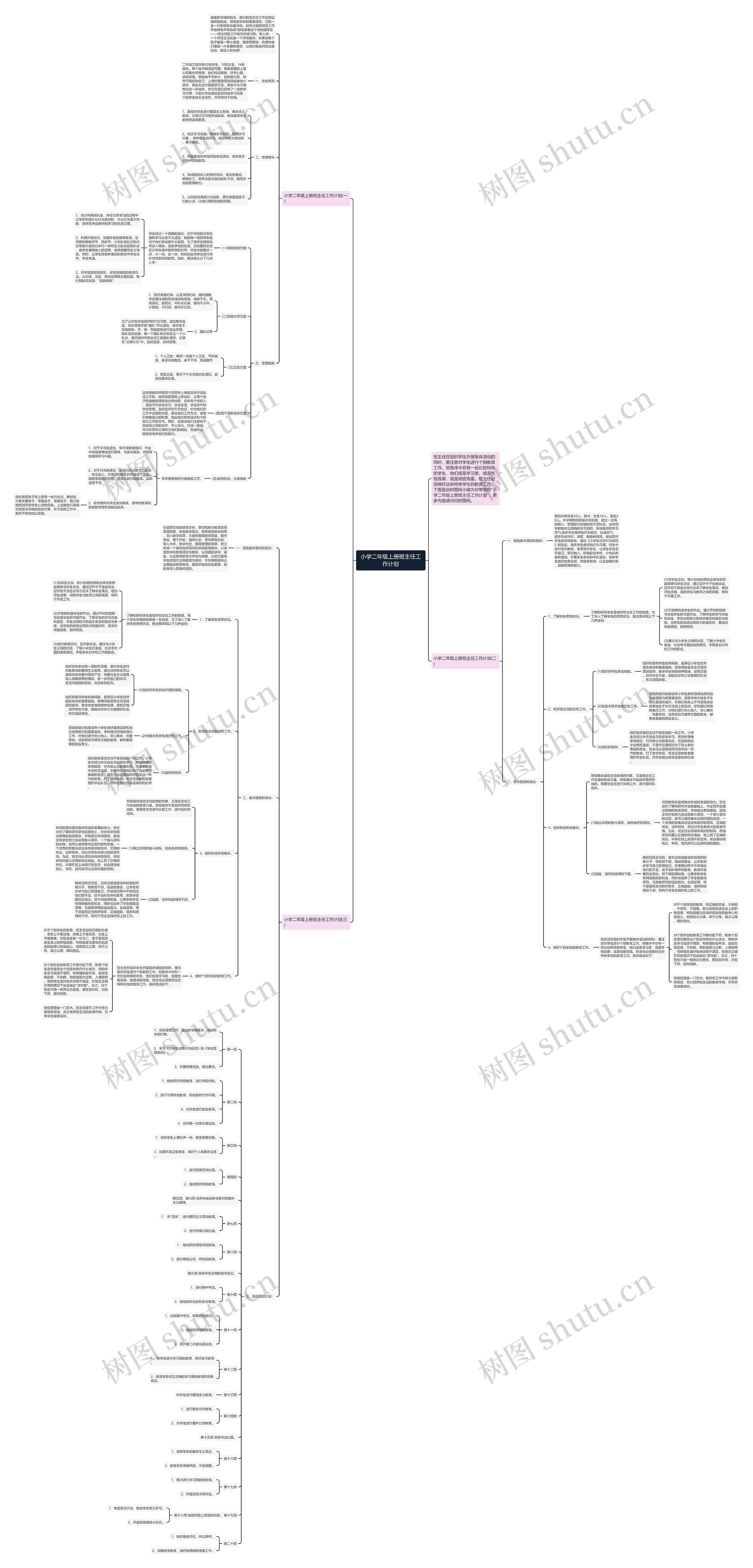 小学二年级上册班主任工作计划思维导图