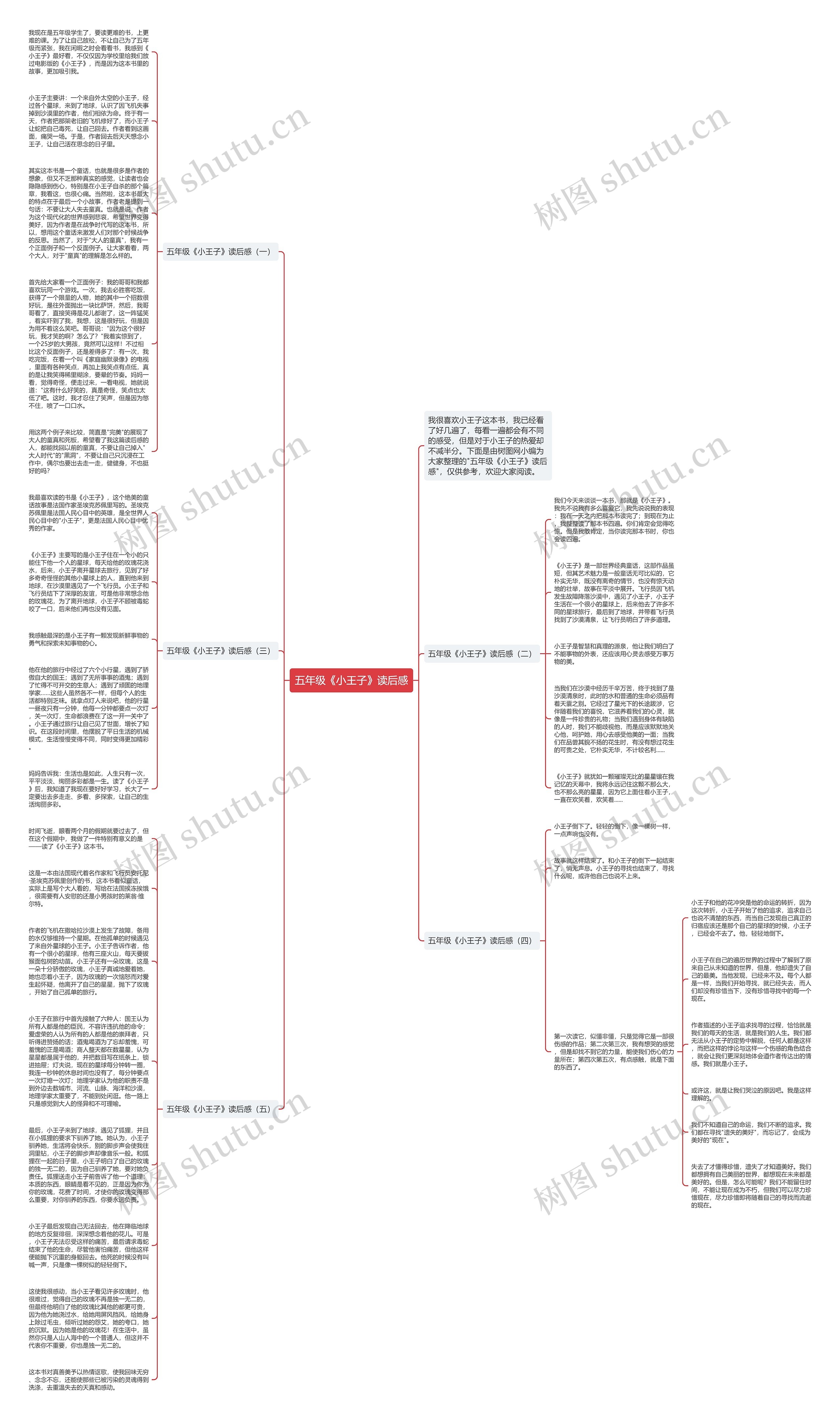 五年级《小王子》读后感思维导图