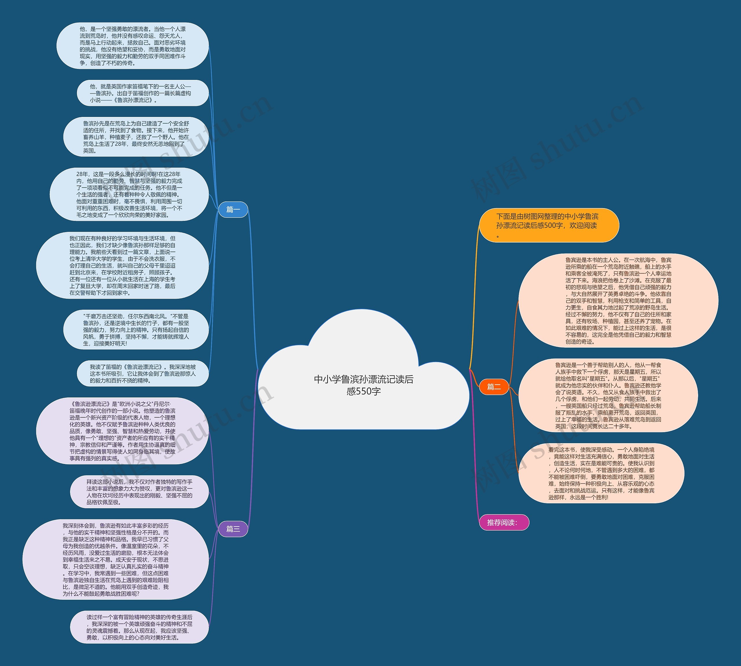 中小学鲁滨孙漂流记读后感550字思维导图