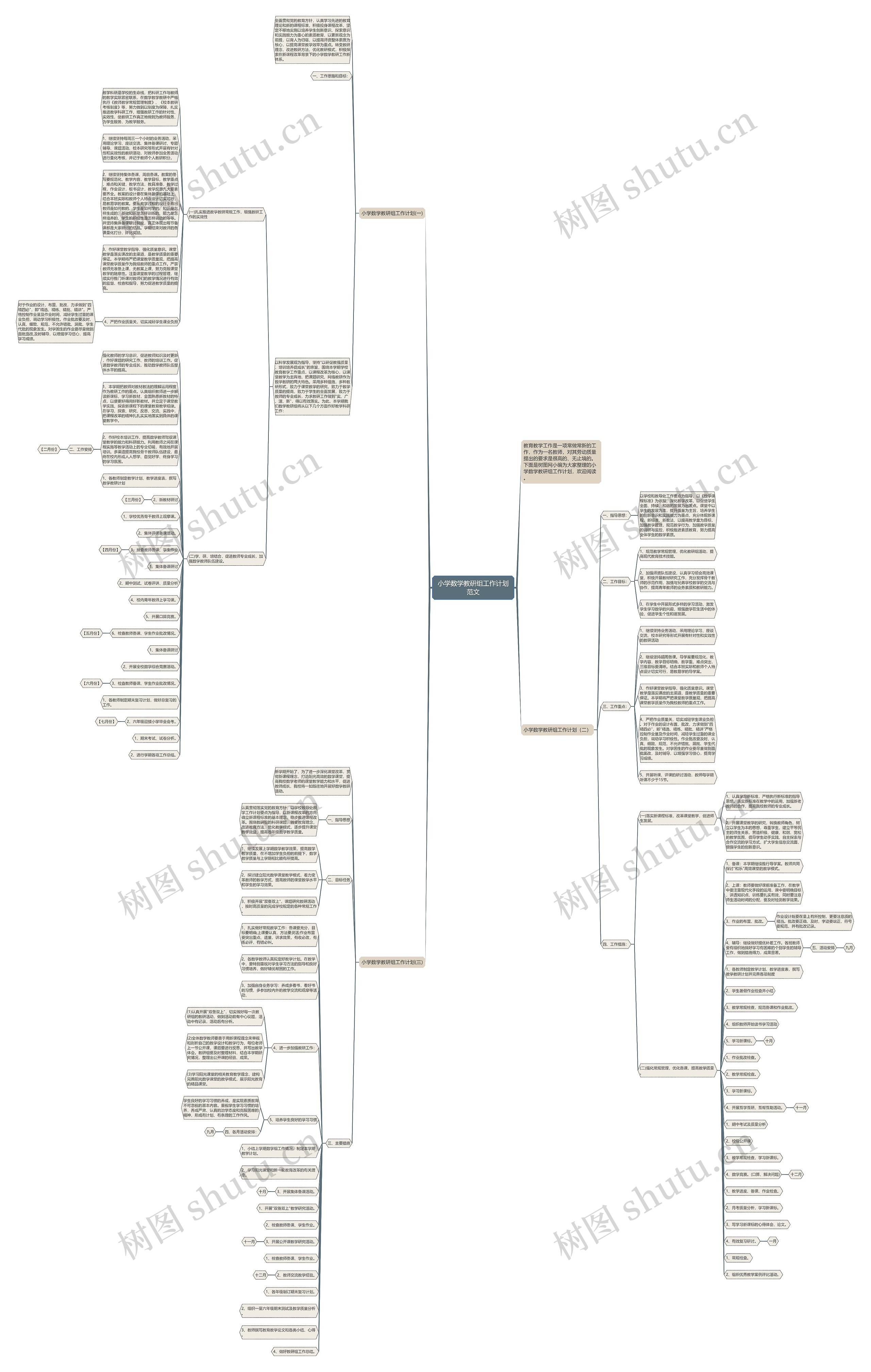 小学数学教研组工作计划范文思维导图