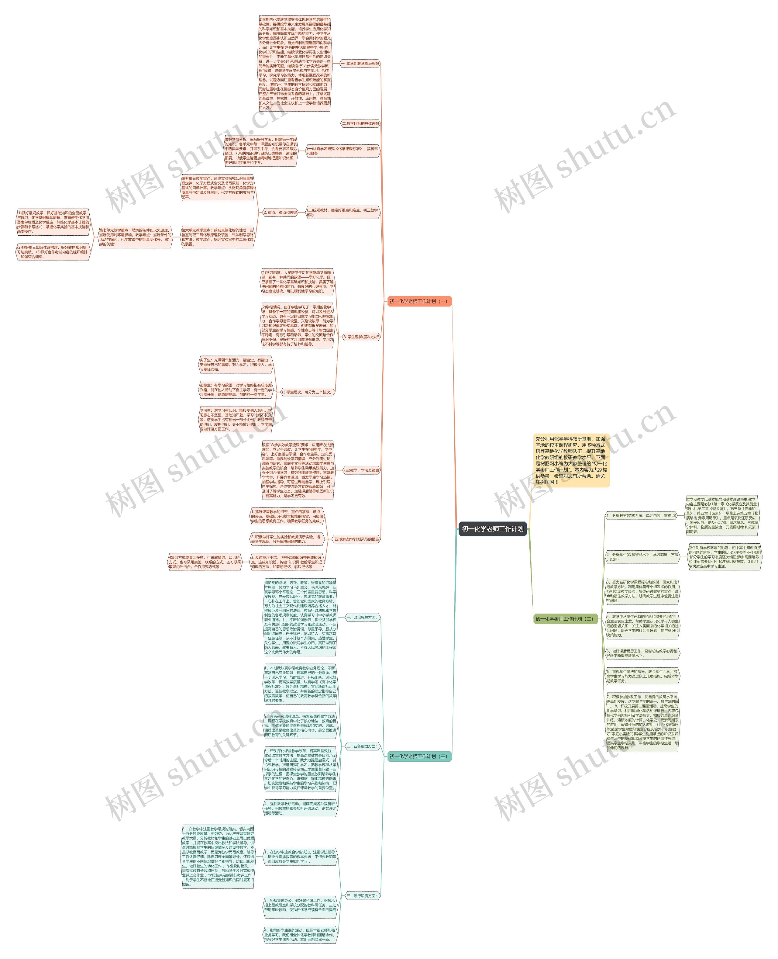 初一化学老师工作计划思维导图