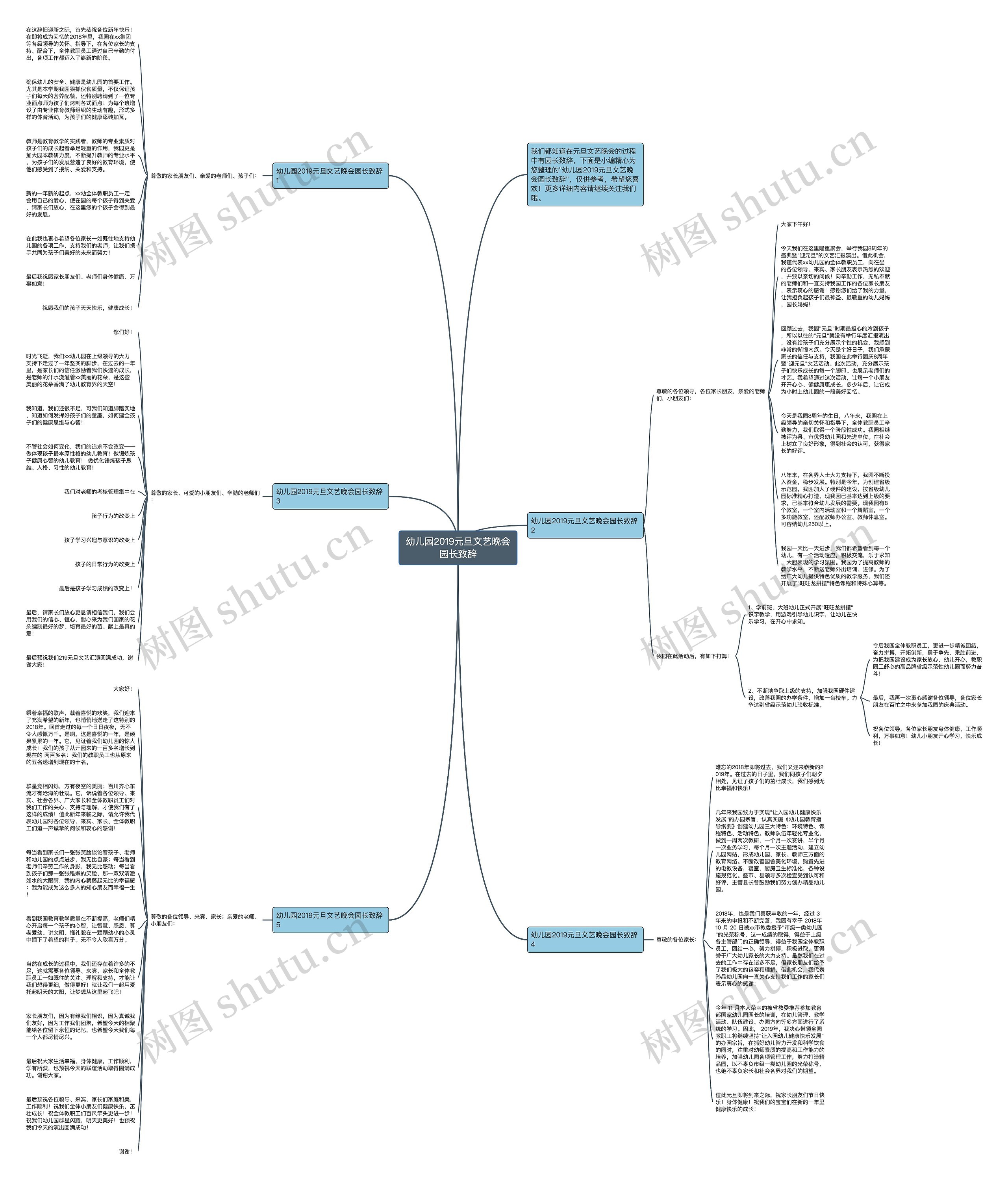 幼儿园2019元旦文艺晚会园长致辞思维导图