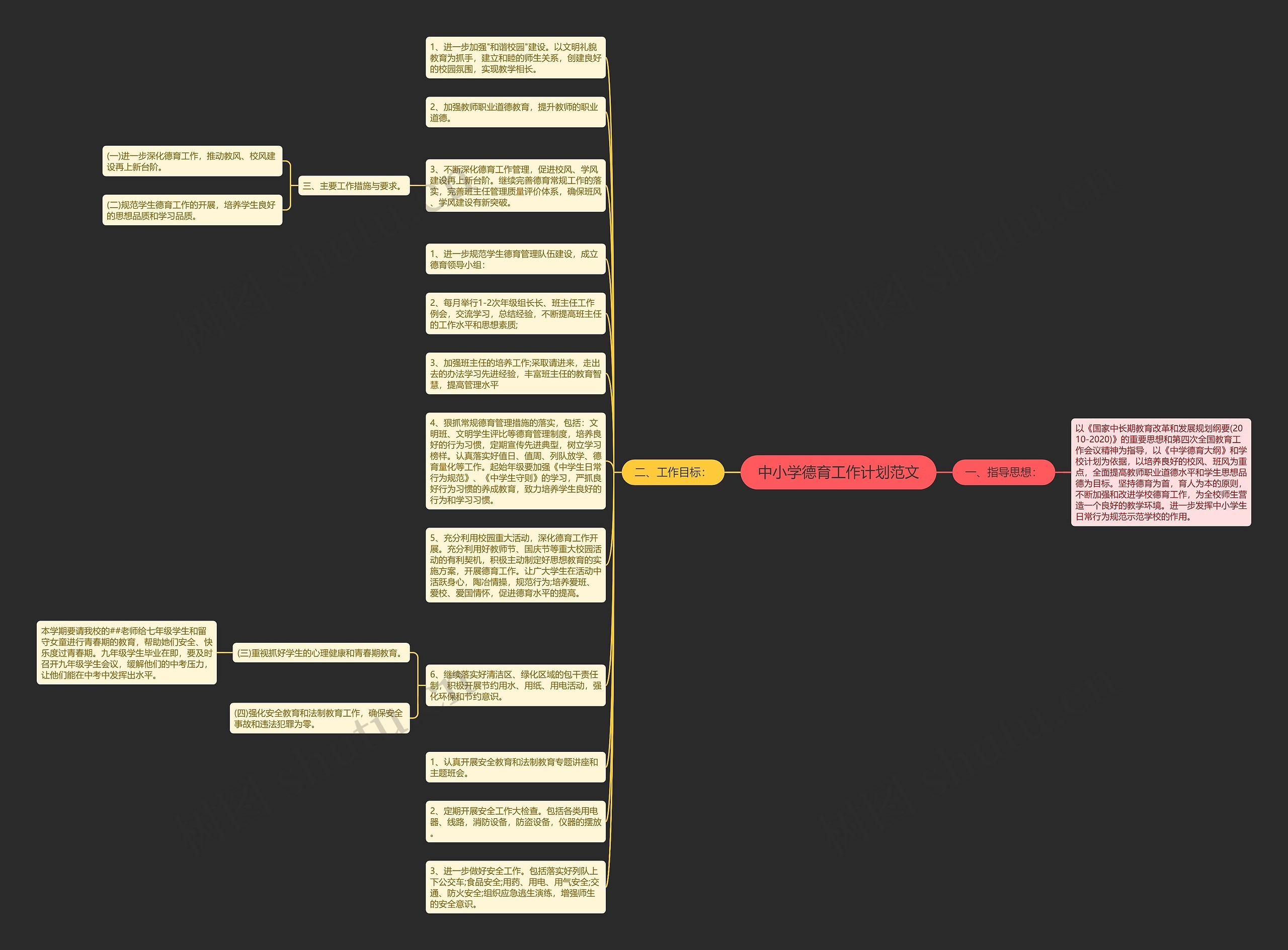 中小学德育工作计划范文思维导图