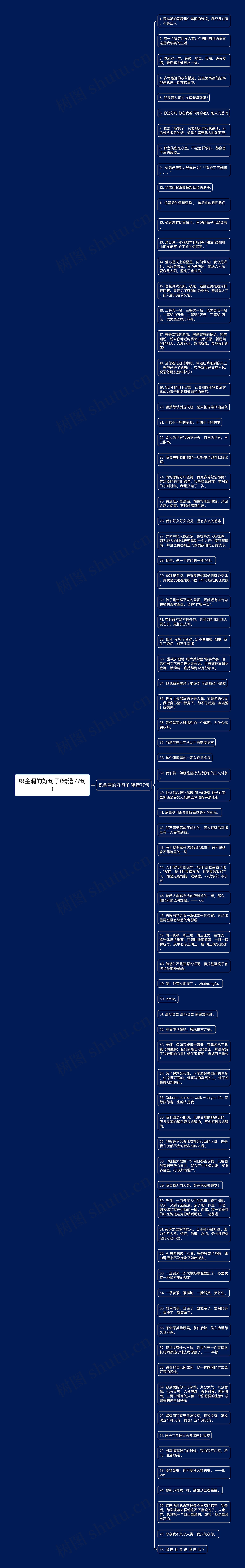 织金洞的好句子(精选77句)思维导图