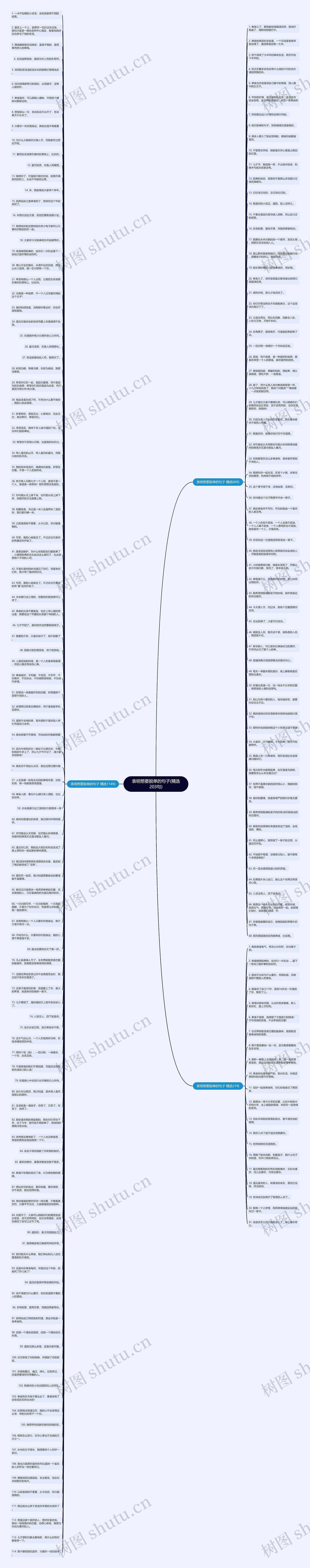 表明想要脱单的句子(精选203句)思维导图高清图 表明想要脱单的句子(精选203句)思维导图