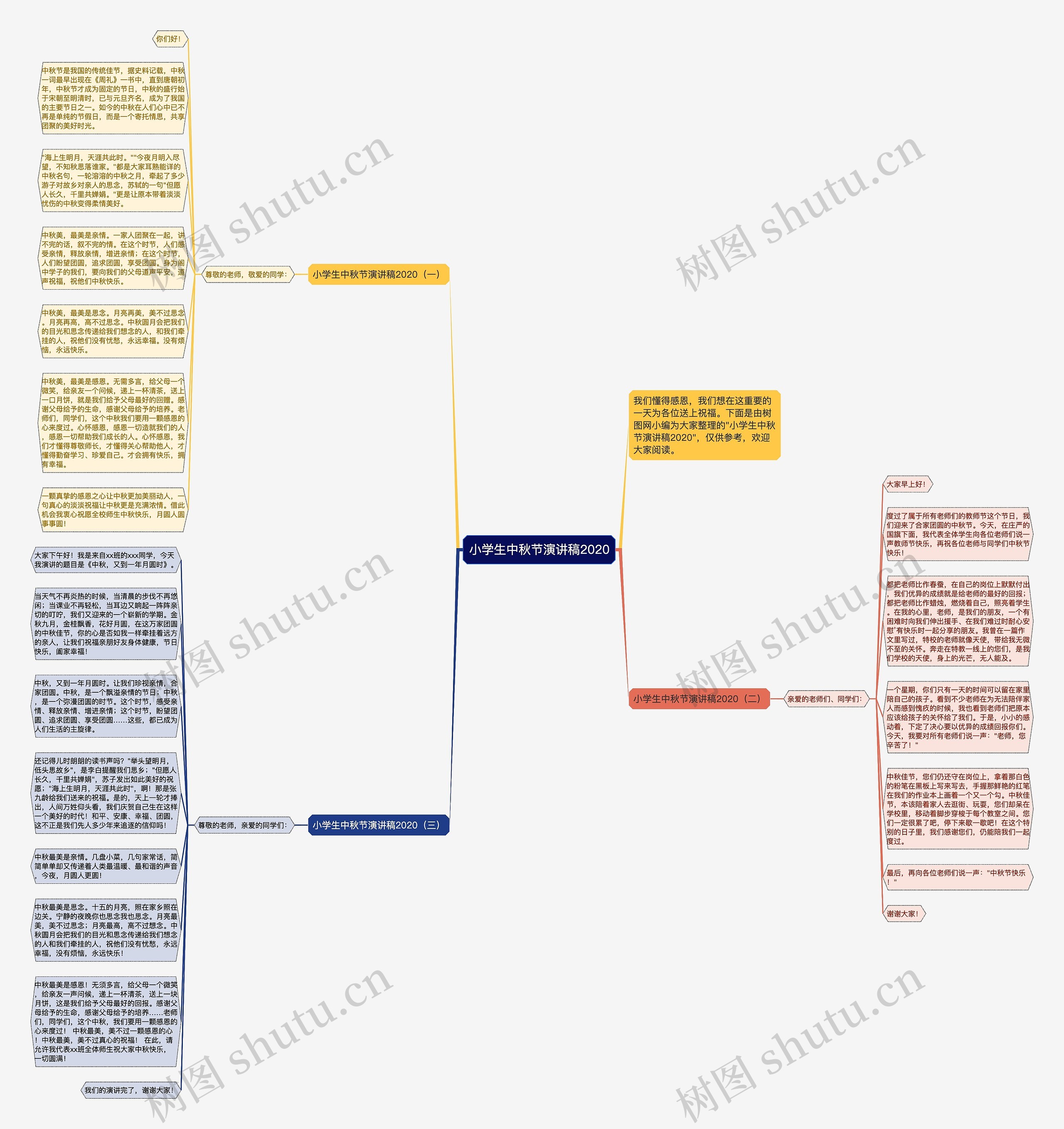 小学生中秋节演讲稿2020思维导图