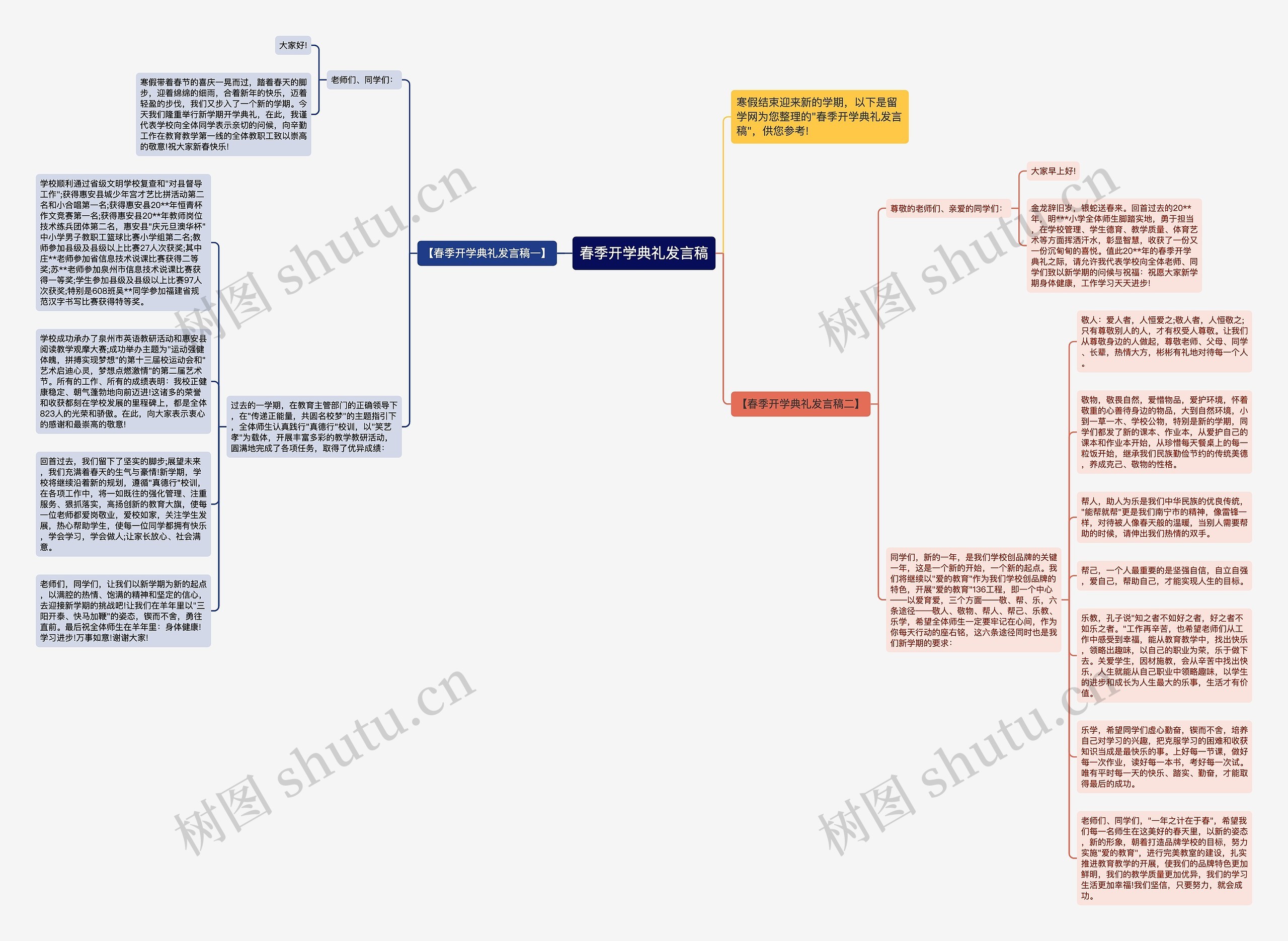 春季开学典礼发言稿思维导图