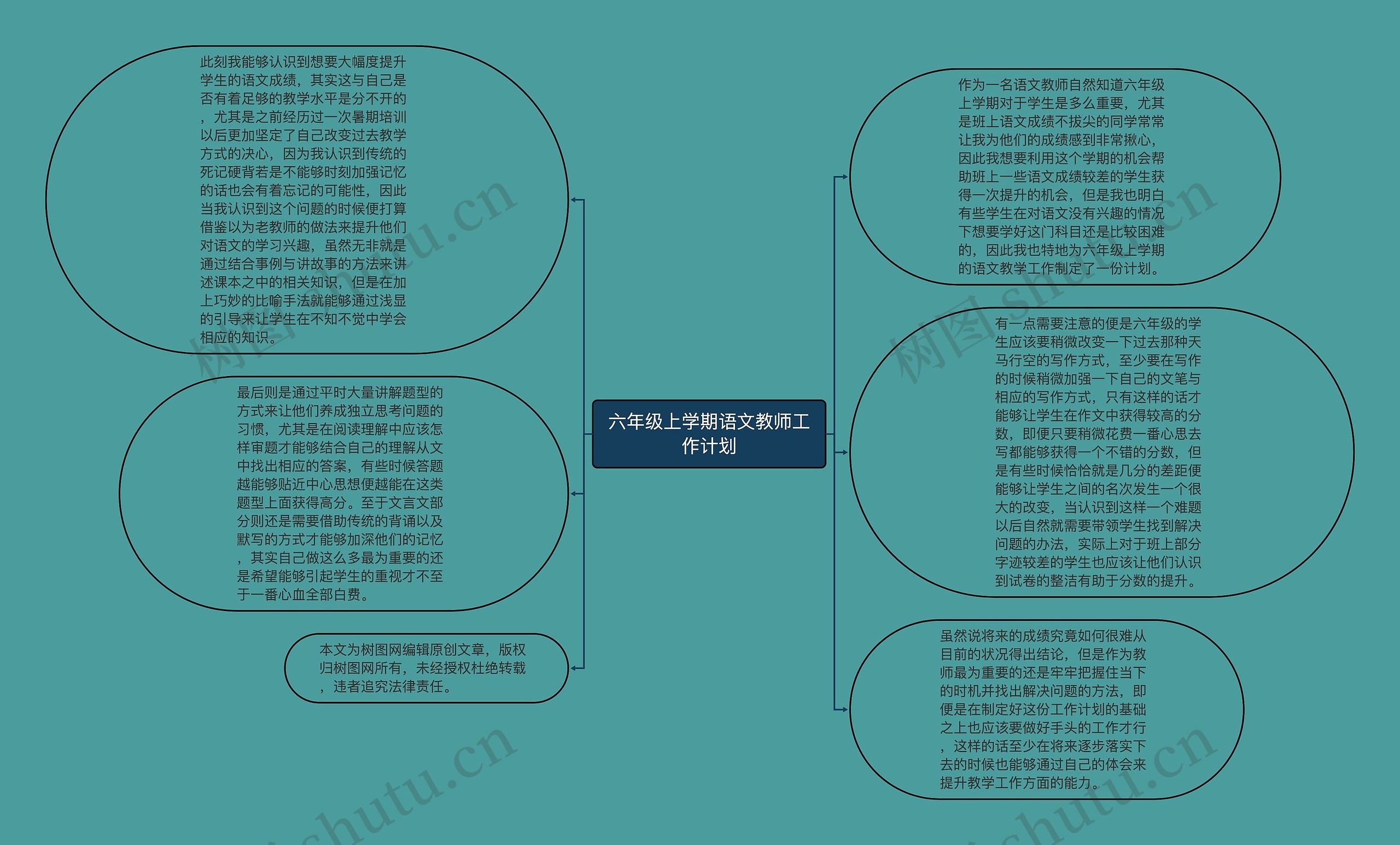 六年级上学期语文教师工作计划思维导图