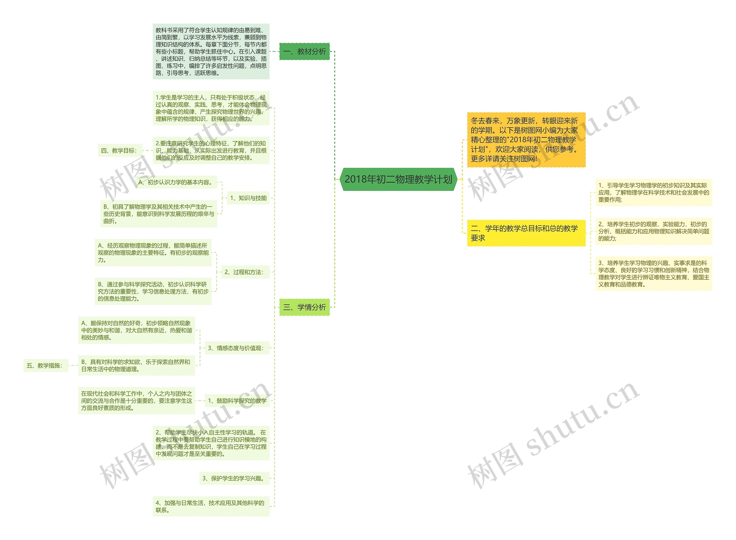 2018年初二物理教学计划思维导图