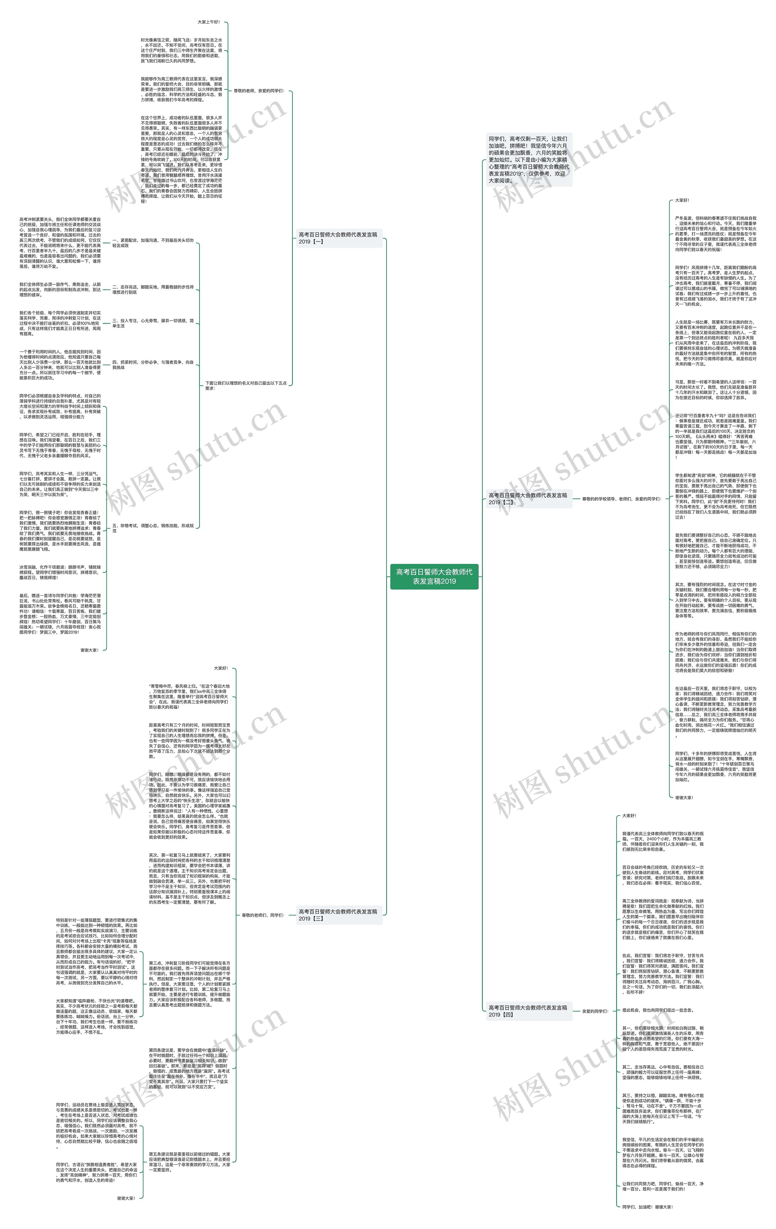 高考百日誓师大会教师代表发言稿2019思维导图