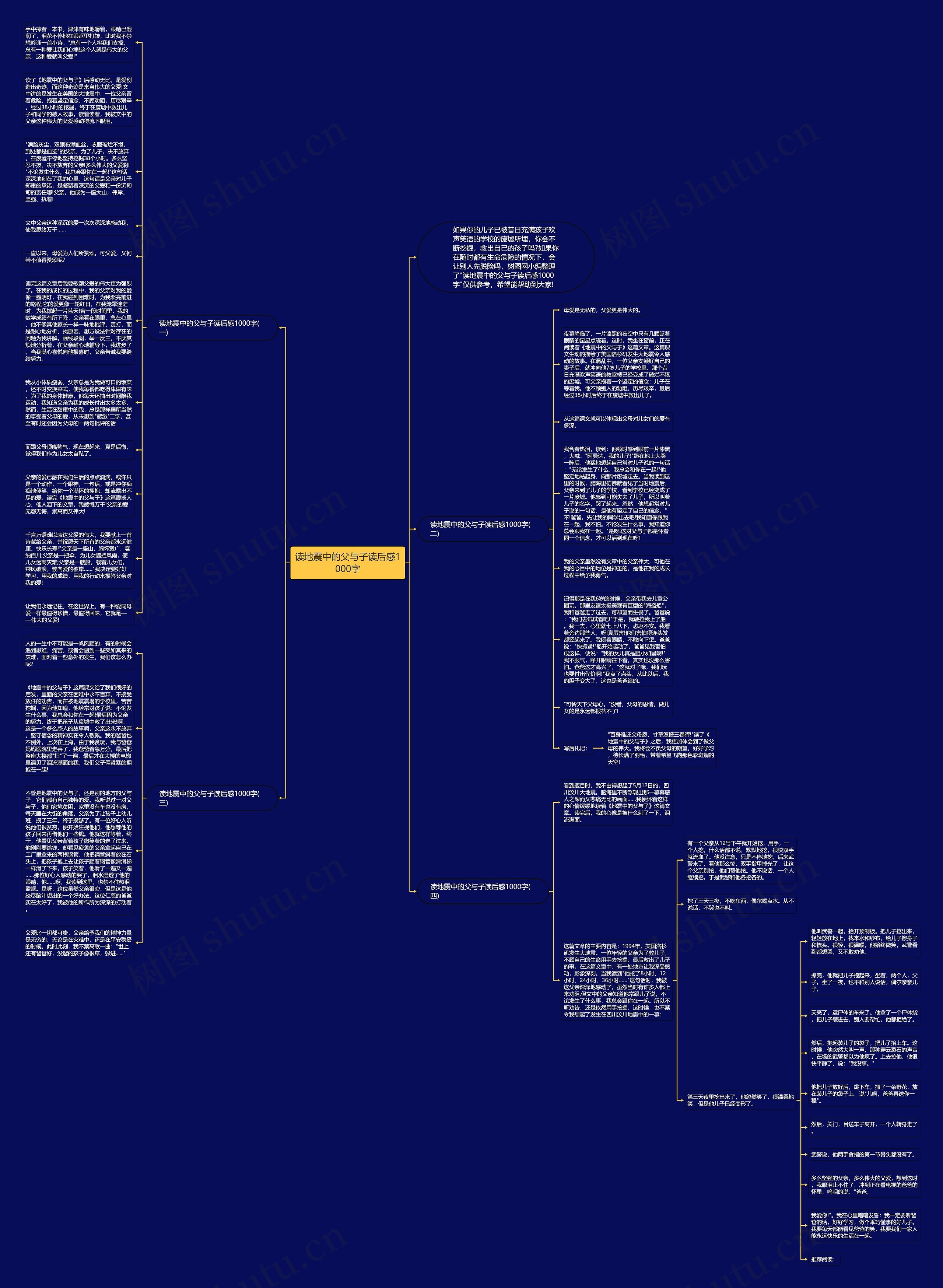 读地震中的父与子读后感1000字思维导图