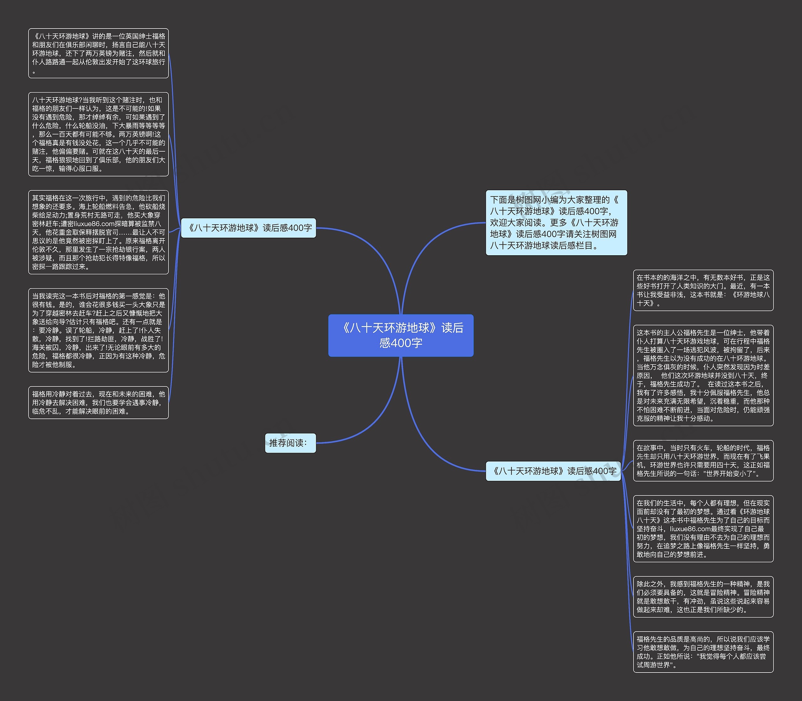 《八十天环游地球》读后感400字思维导图