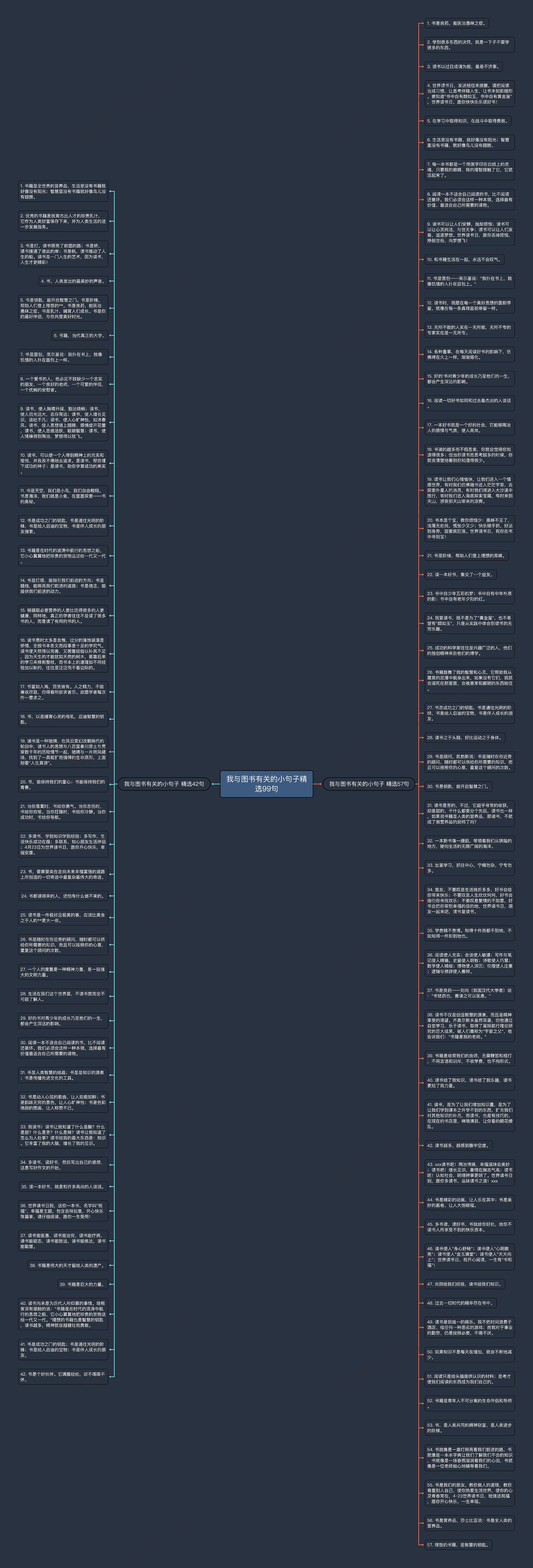 我与图书有关的小句子精选99句思维导图