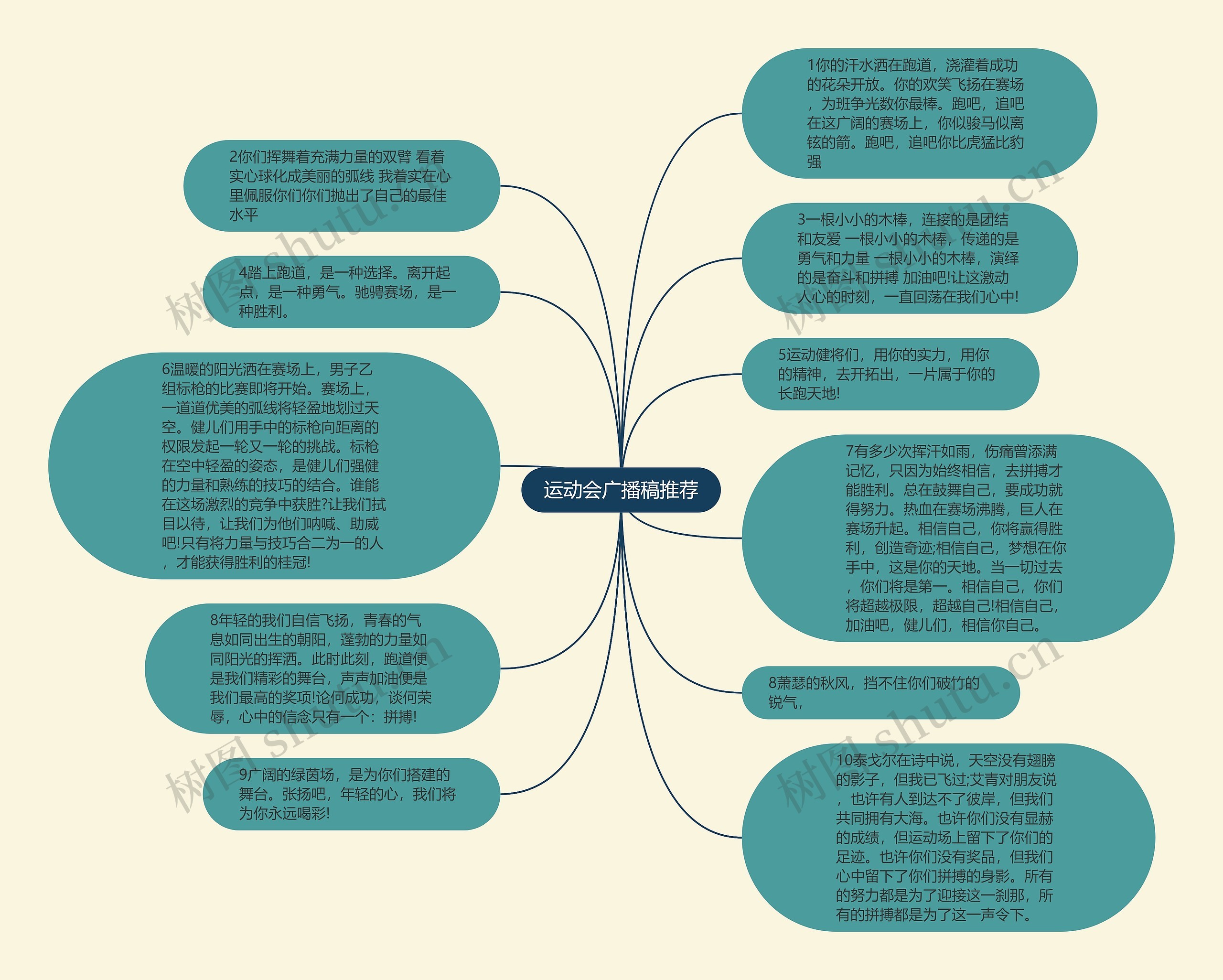 运动会广播稿推荐思维导图