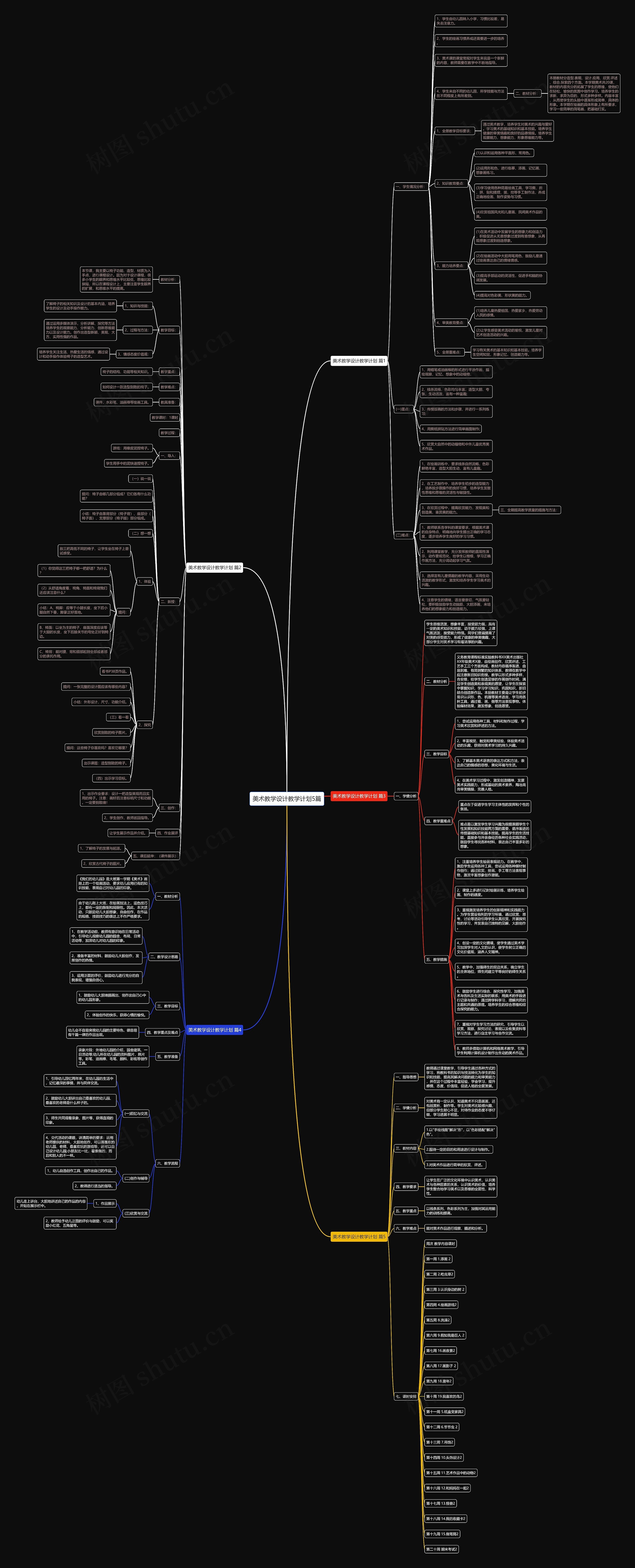 美术教学设计教学计划5篇思维导图