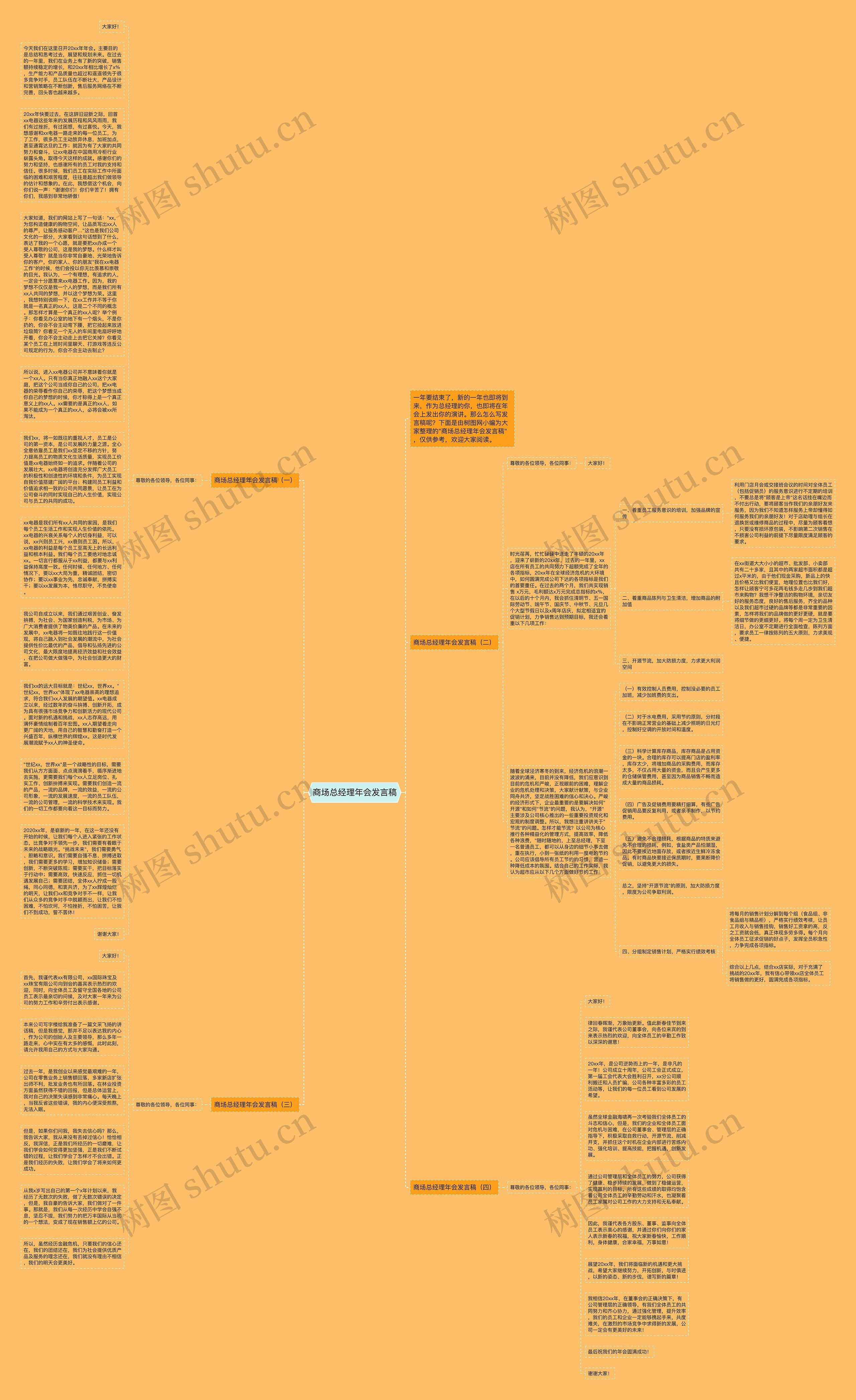 商场总经理年会发言稿思维导图