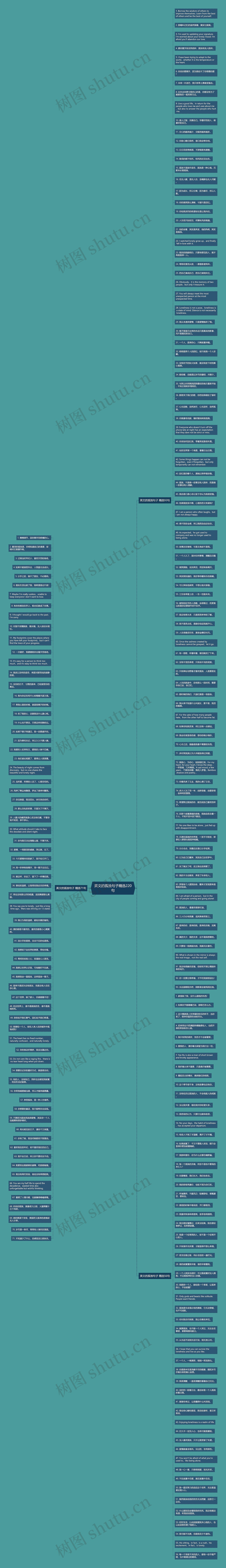 英文的孤独句子精选220句思维导图