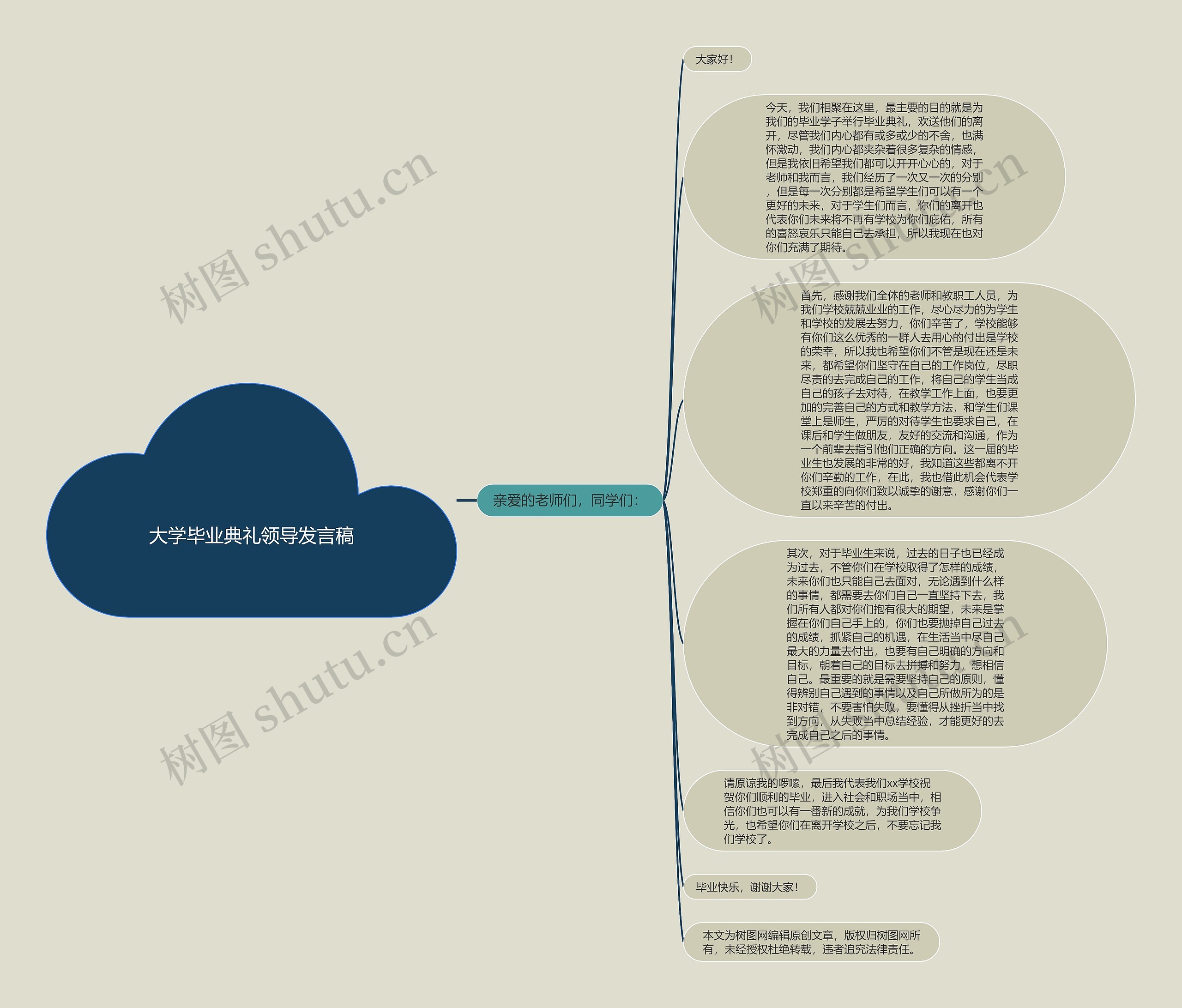 大学毕业典礼领导发言稿