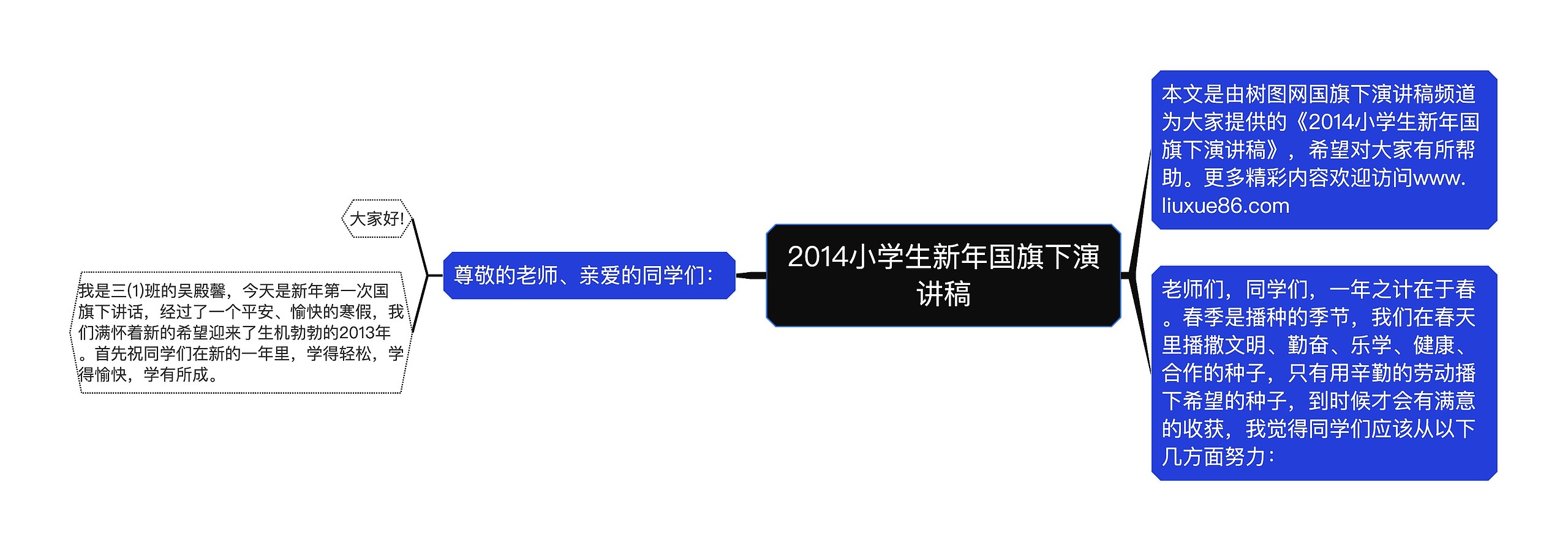 2014小学生新年国旗下演讲稿思维导图