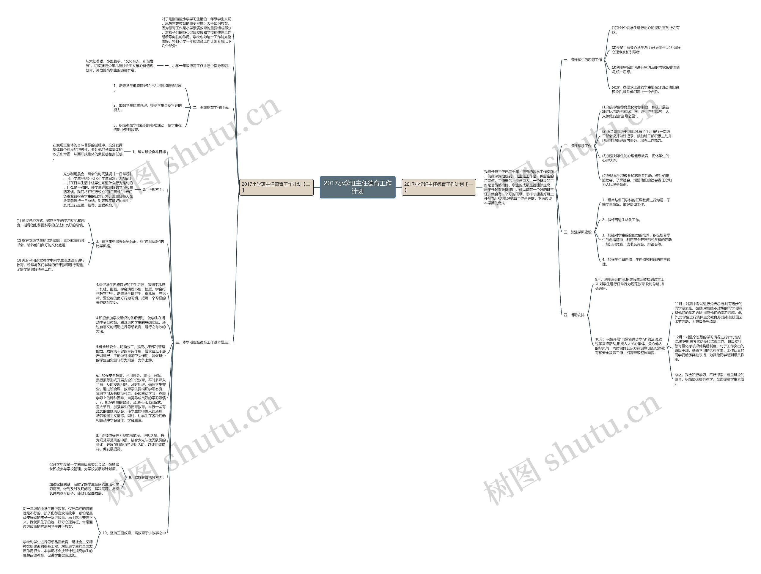 2017小学班主任德育工作计划思维导图