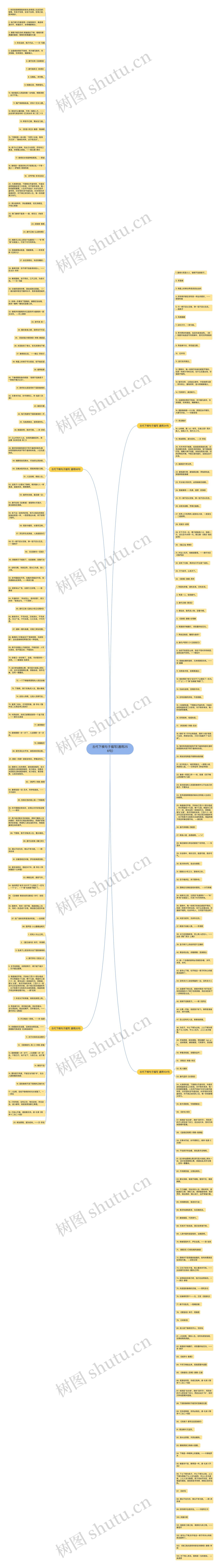 古代下棋句子描写(通用256句)思维导图