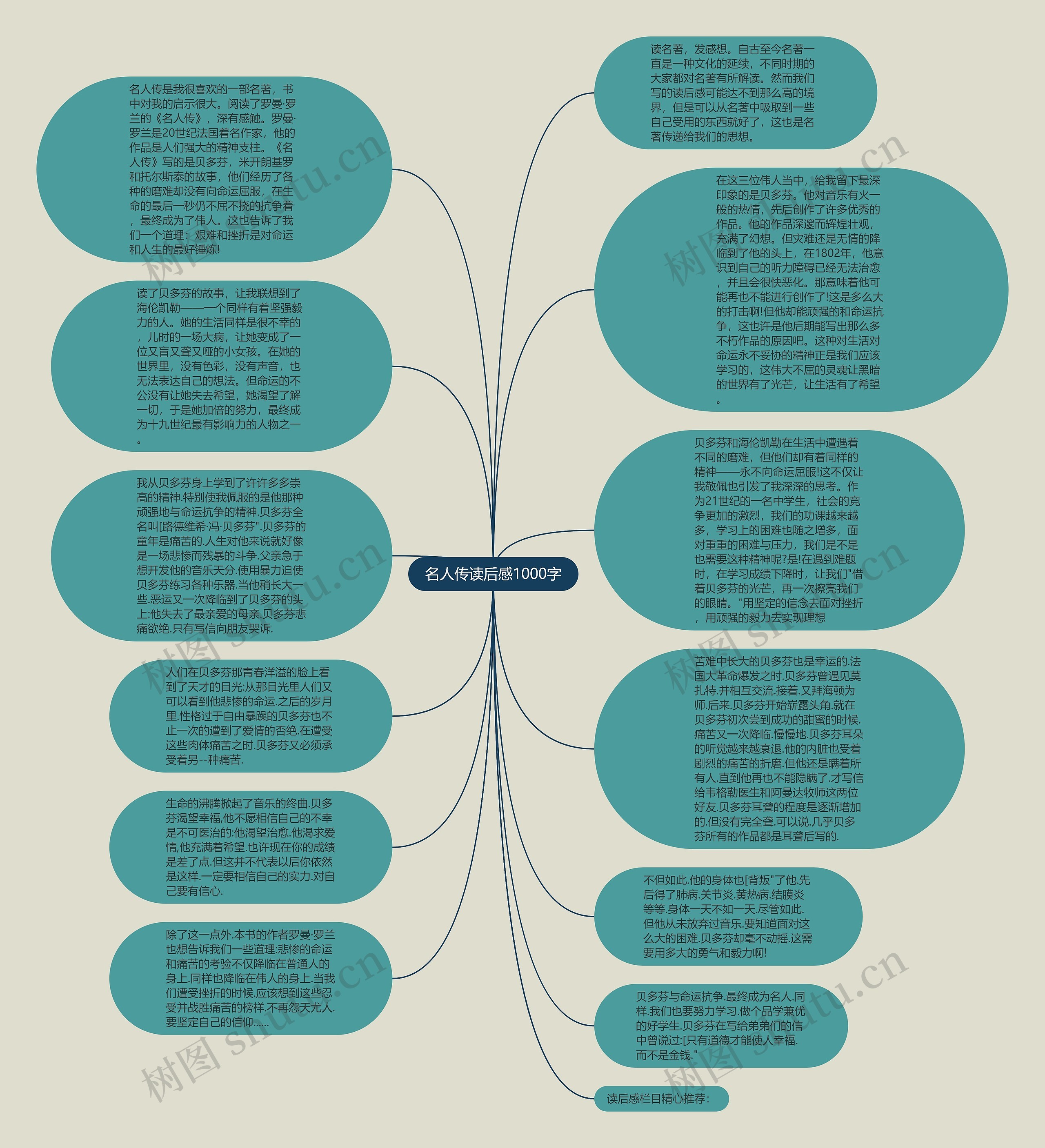 名人传读后感1000字思维导图