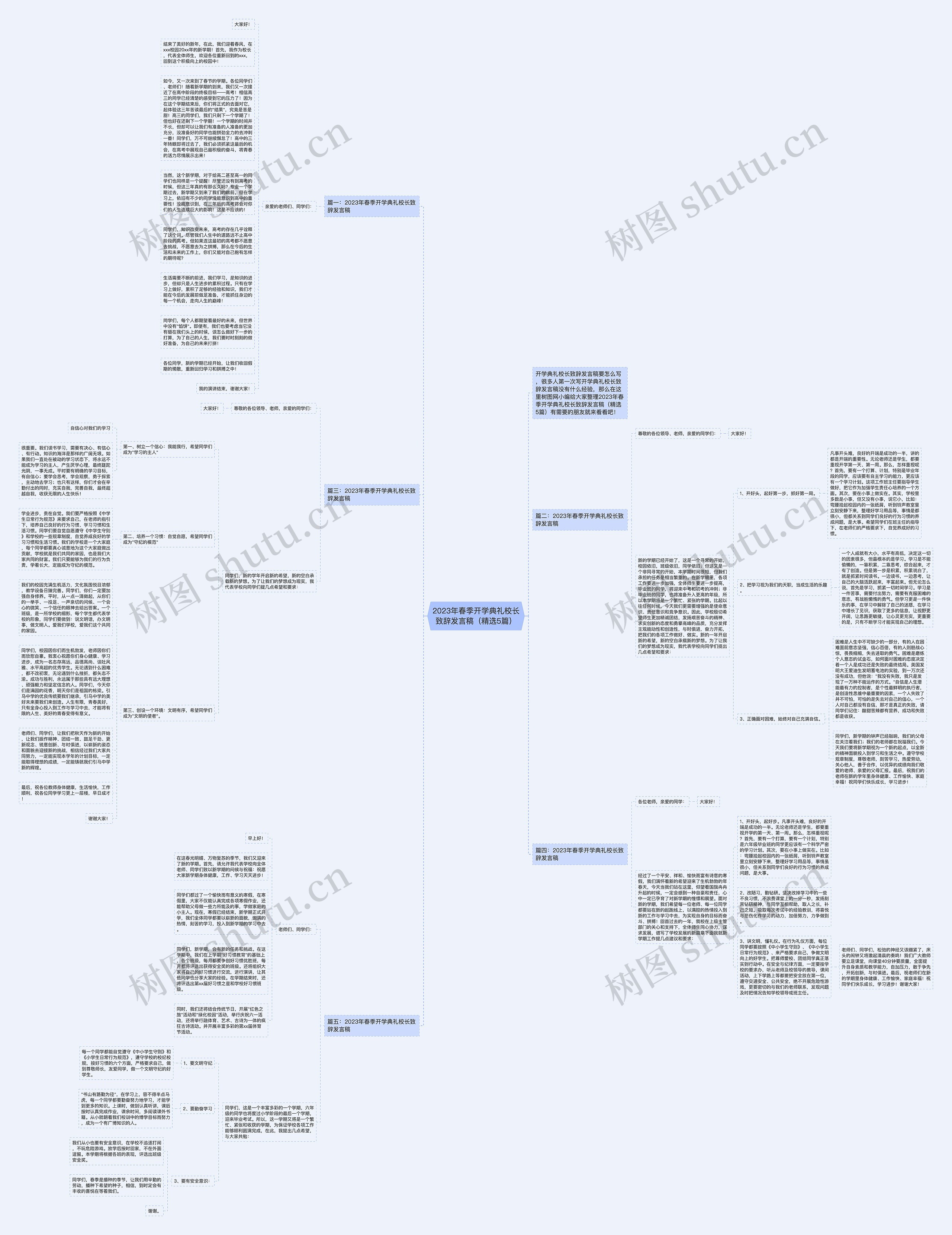 2023年春季开学典礼校长致辞发言稿（精选5篇）思维导图